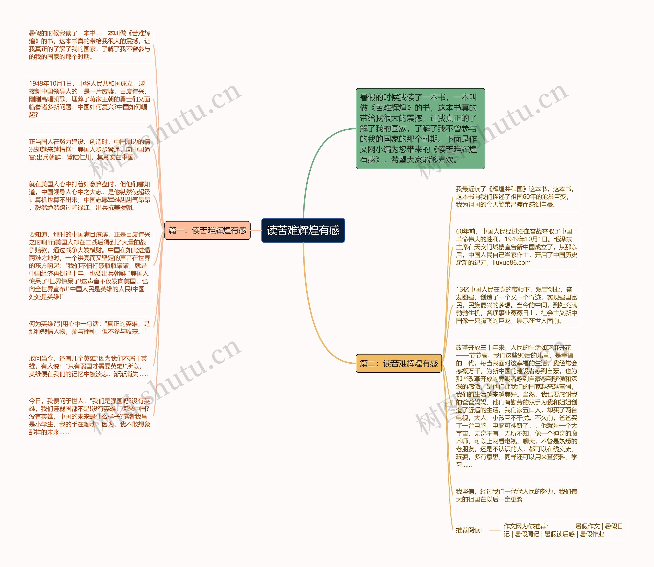 读苦难辉煌有感思维导图