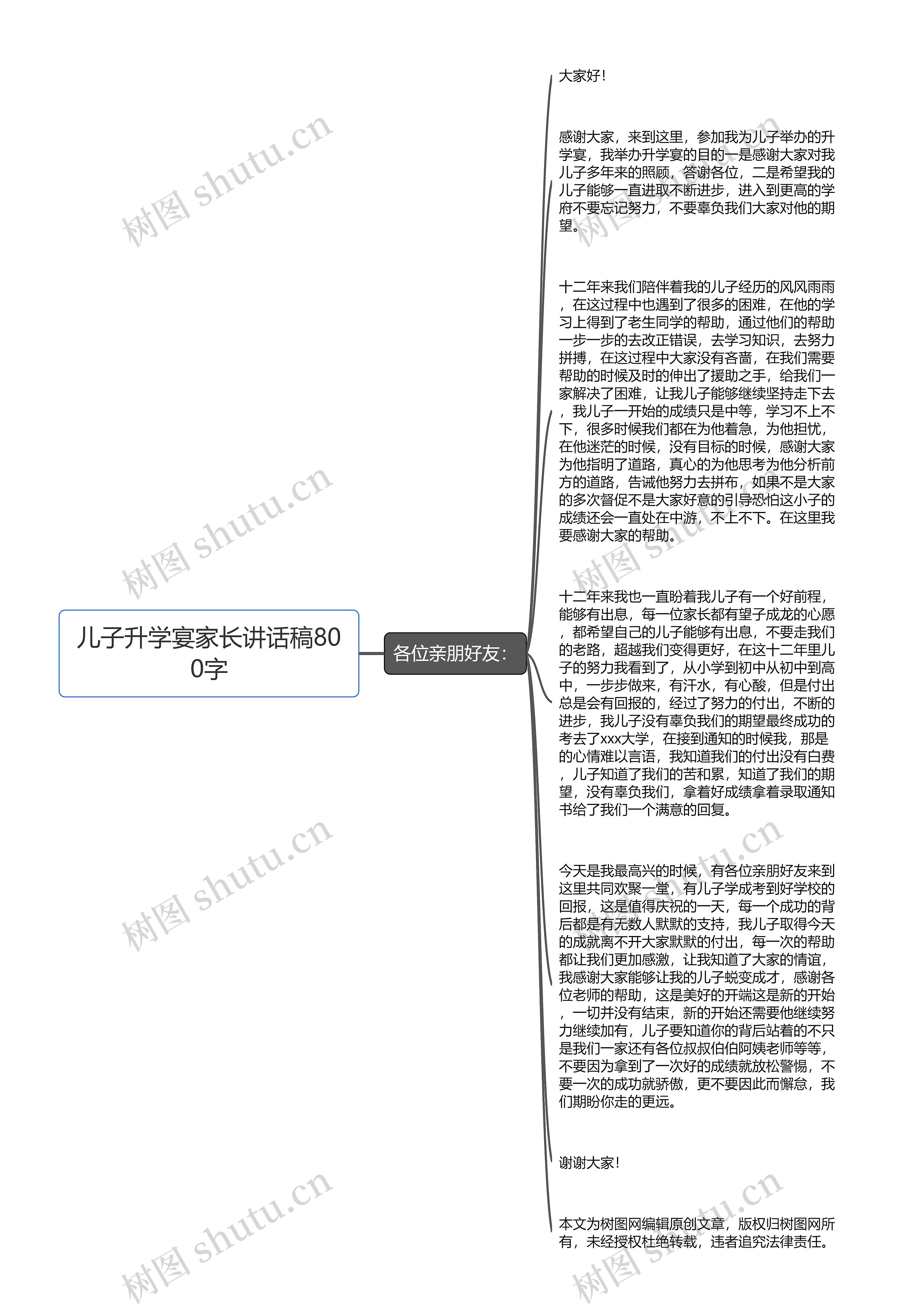 儿子升学宴家长讲话稿800字思维导图