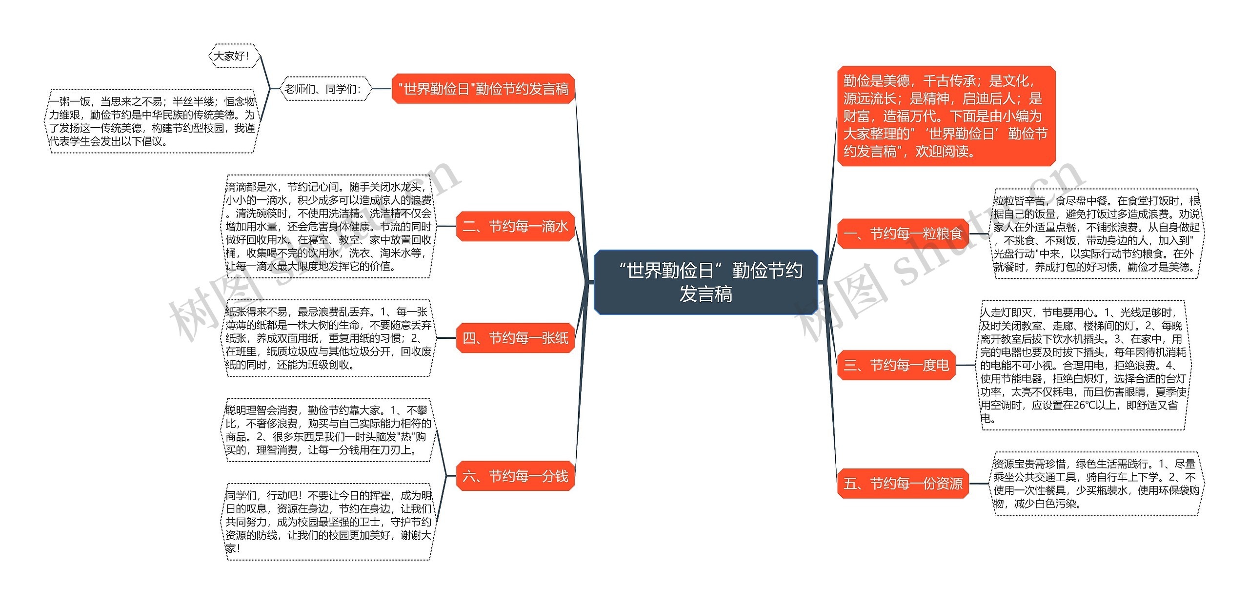 “世界勤俭日”勤俭节约发言稿思维导图