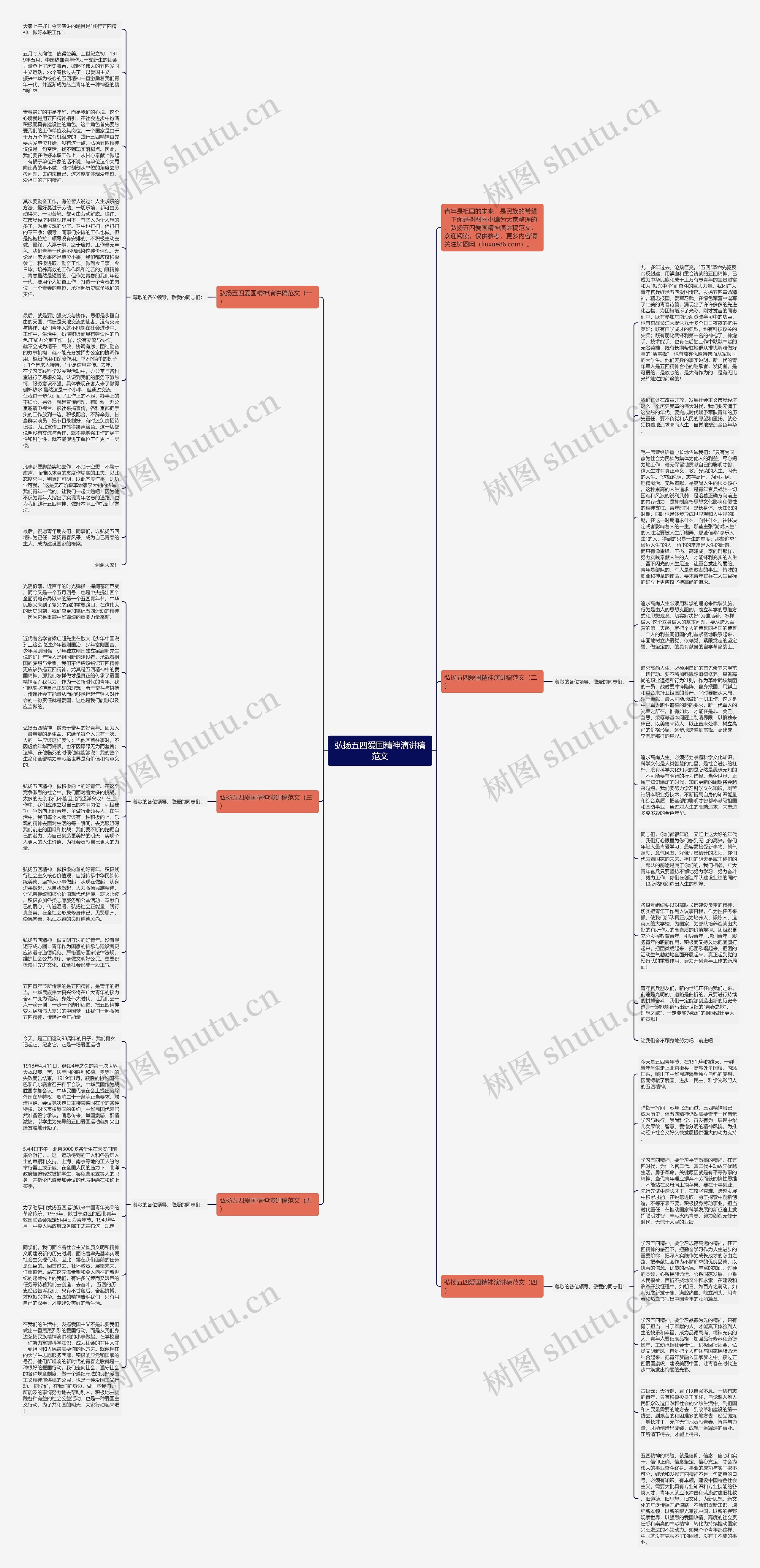 弘扬五四爱国精神演讲稿范文思维导图