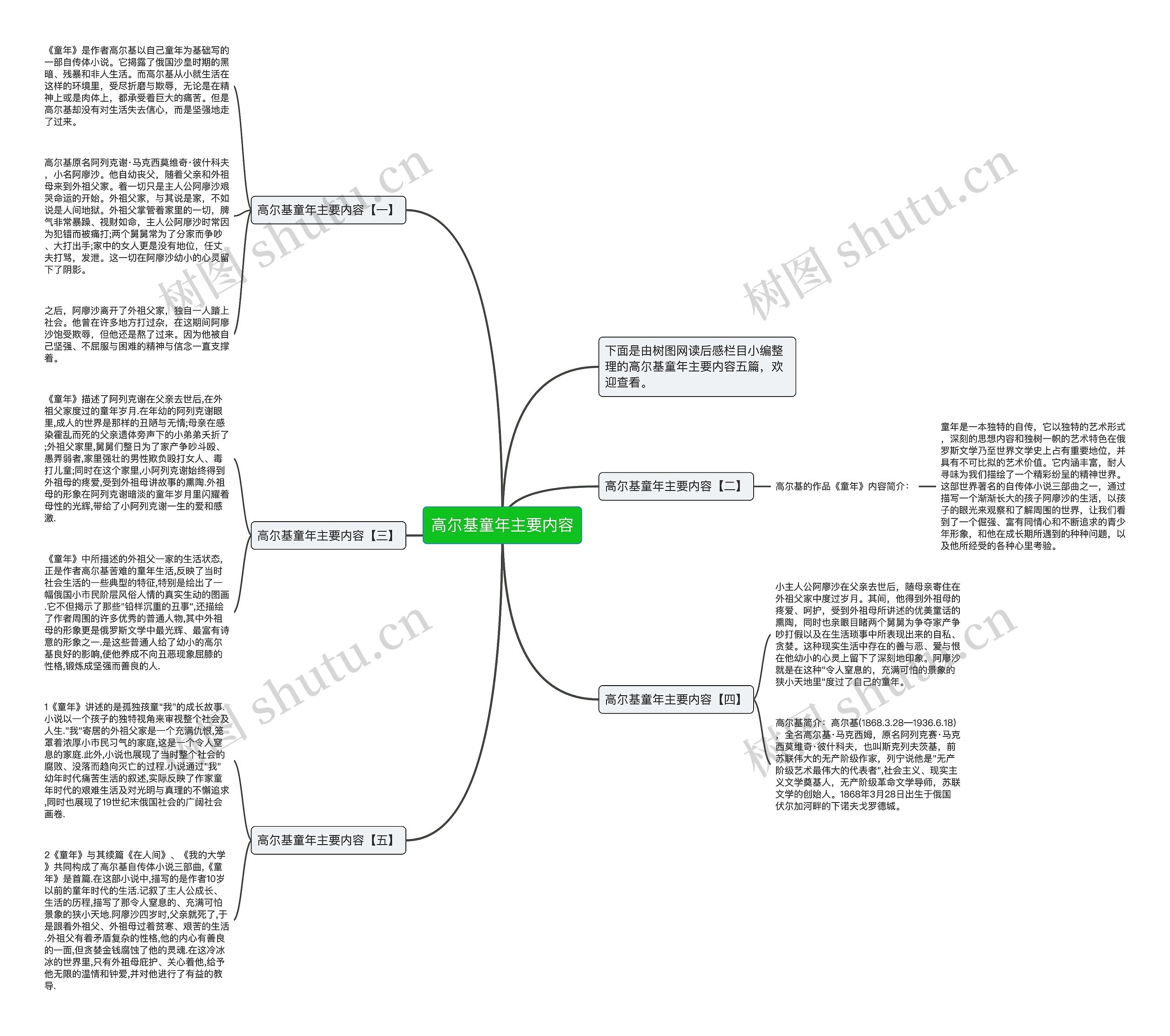 高尔基童年主要内容思维导图