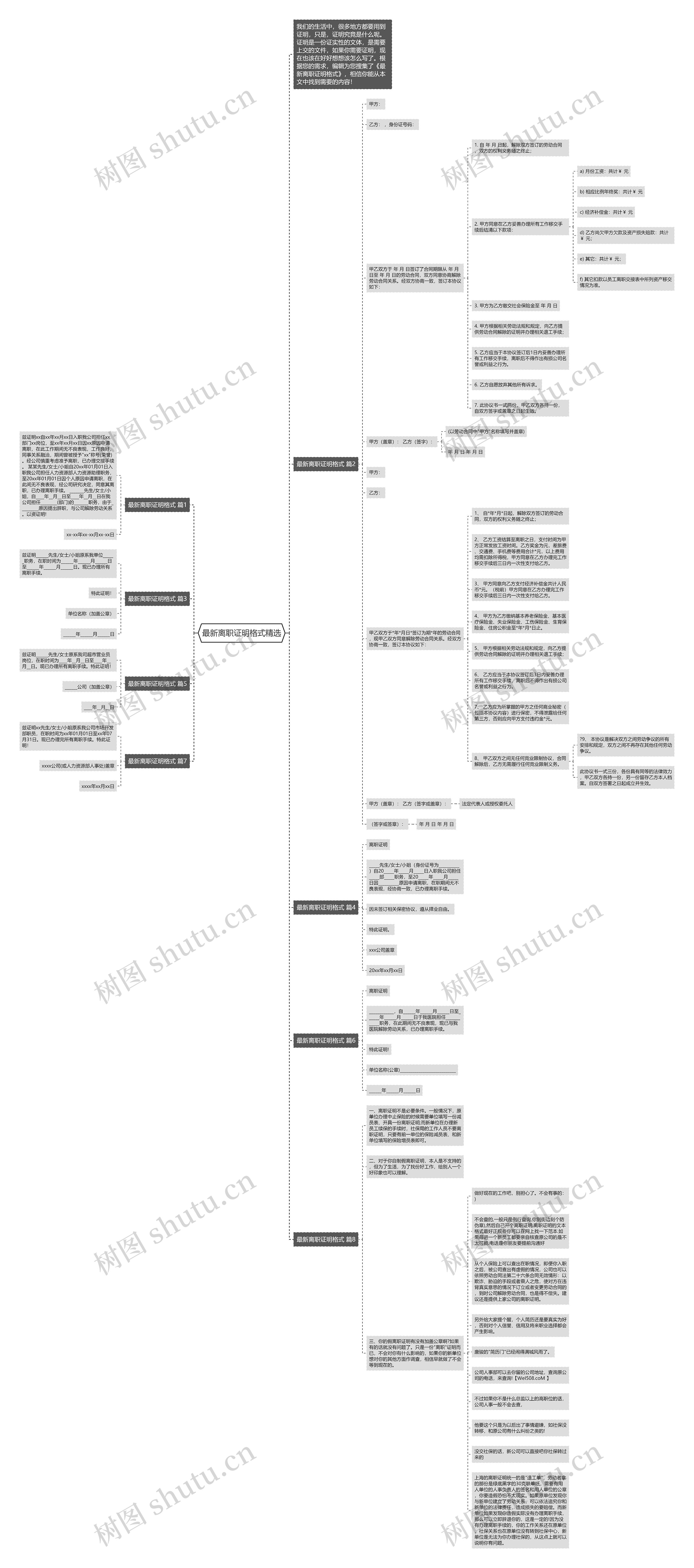 最新离职证明格式精选思维导图