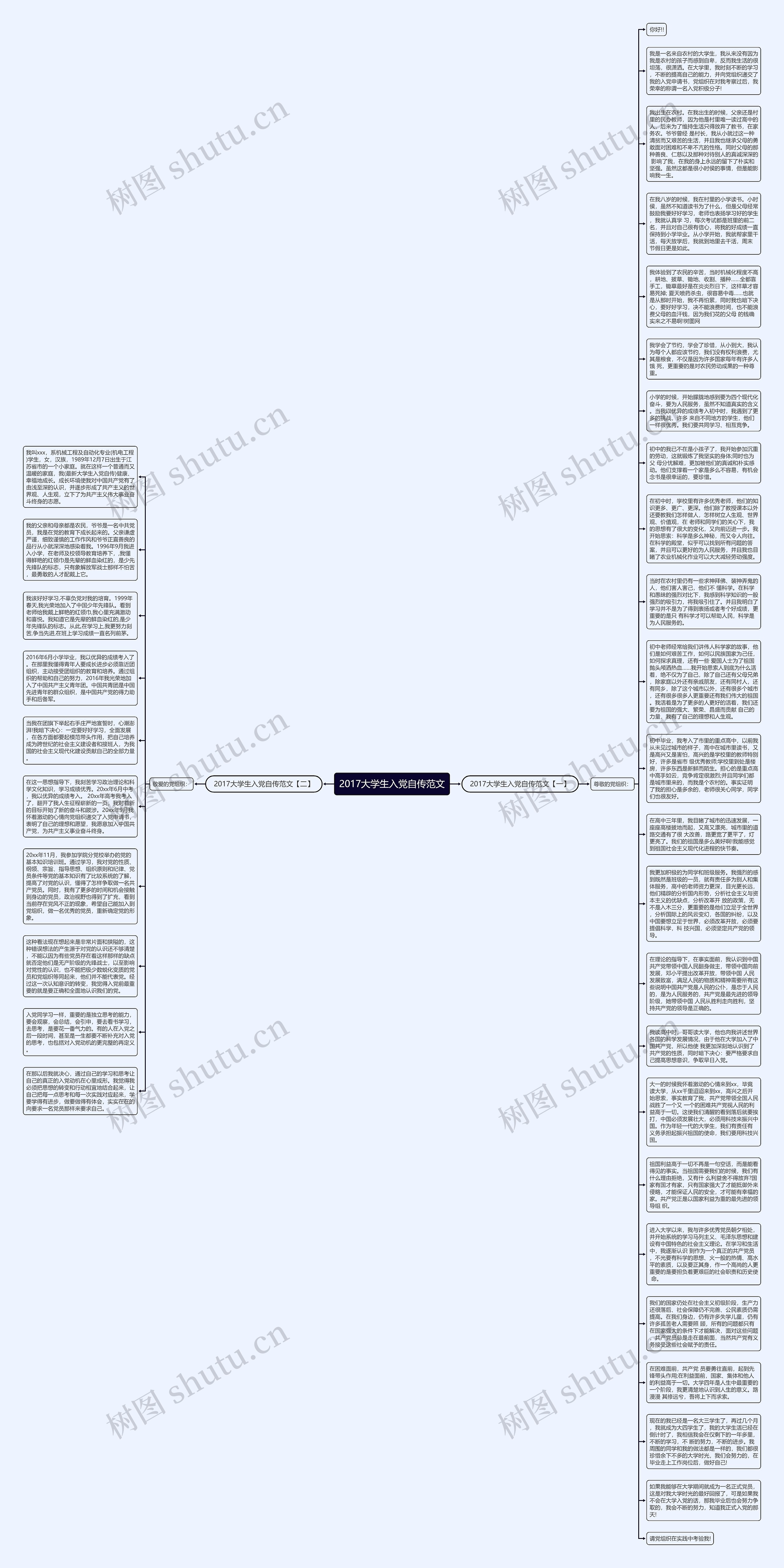 2017大学生入党自传范文思维导图