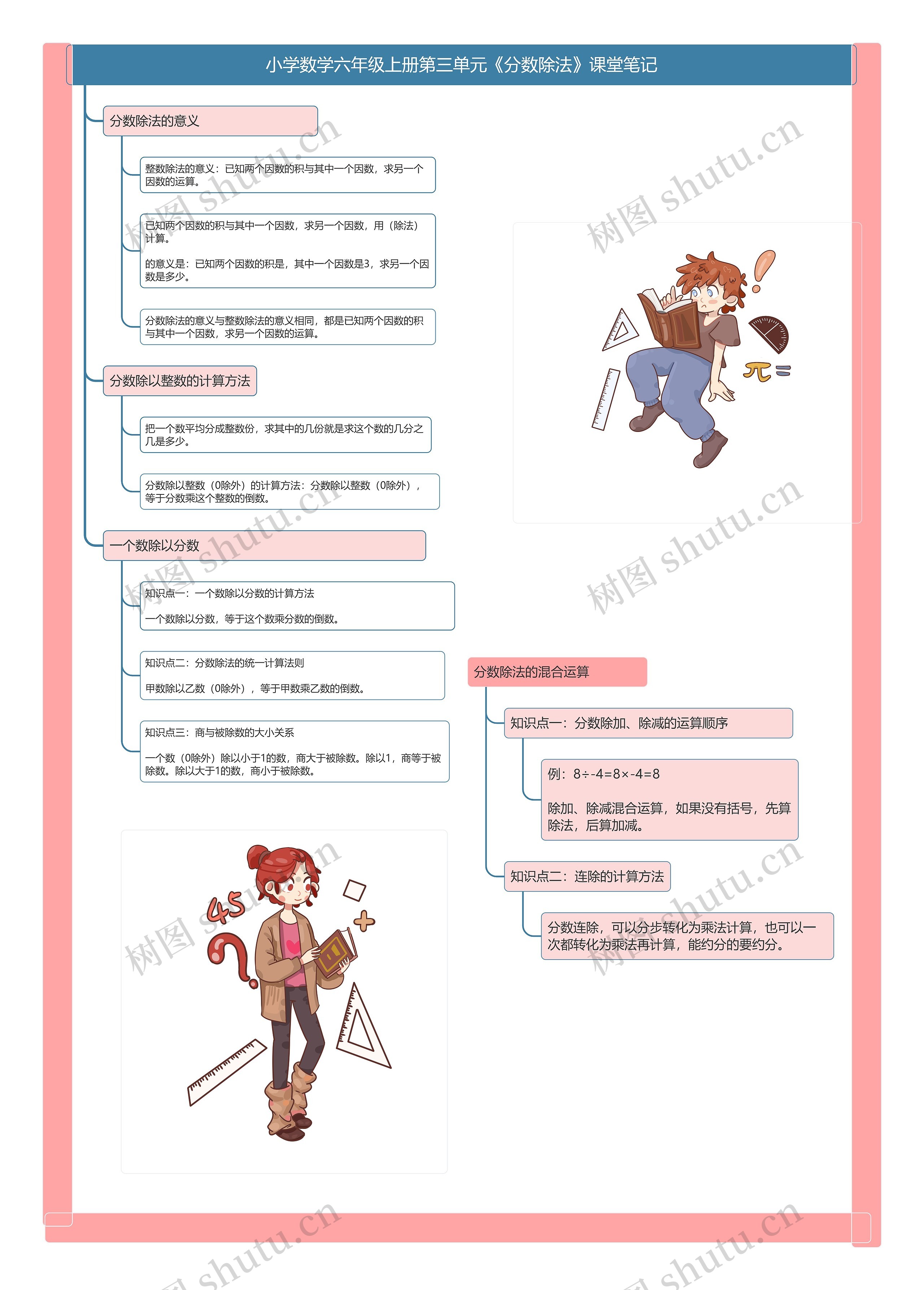 小学数学六年级上册第三单元《分数除法》课堂笔记