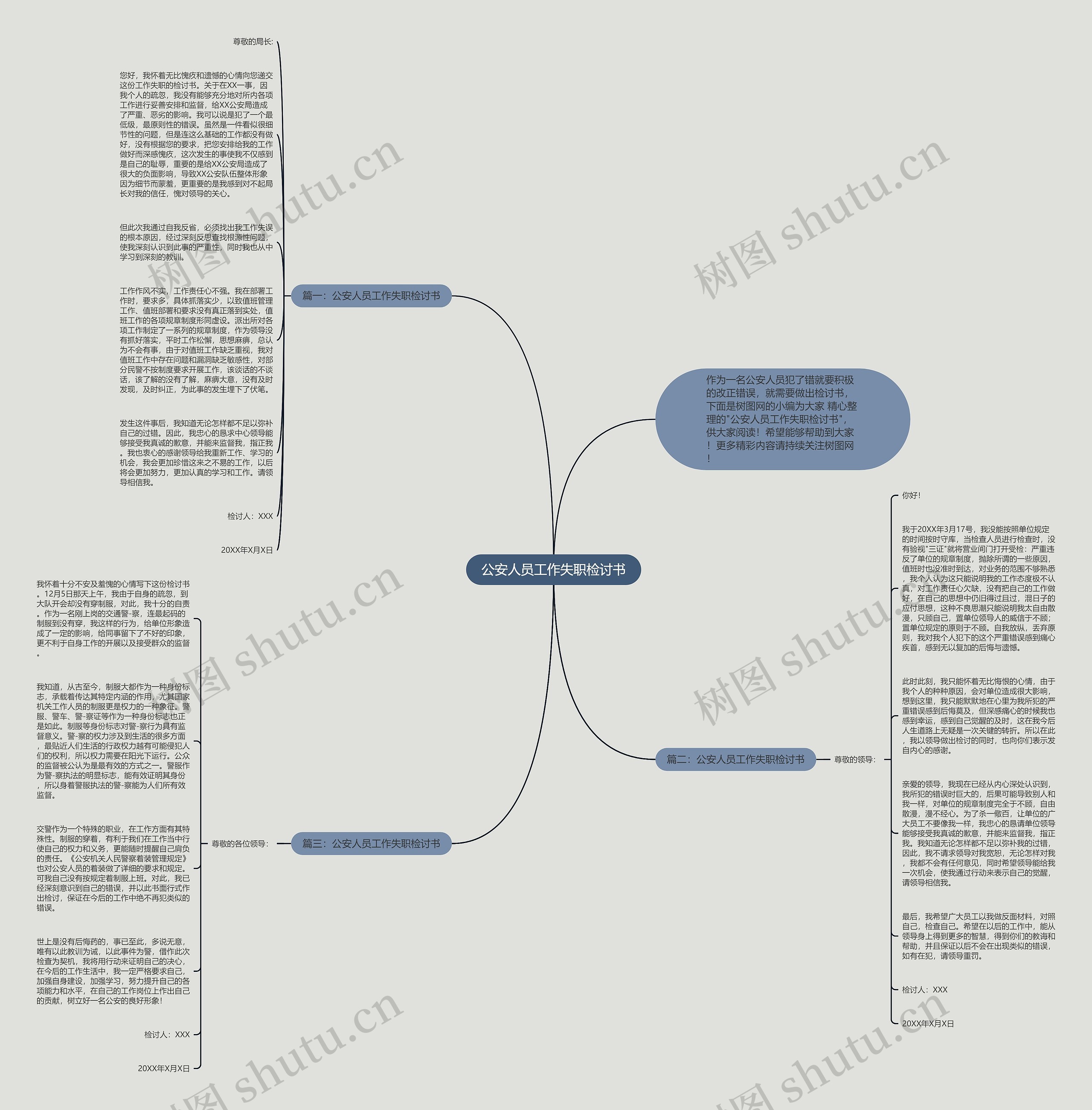 公安人员工作失职检讨书思维导图