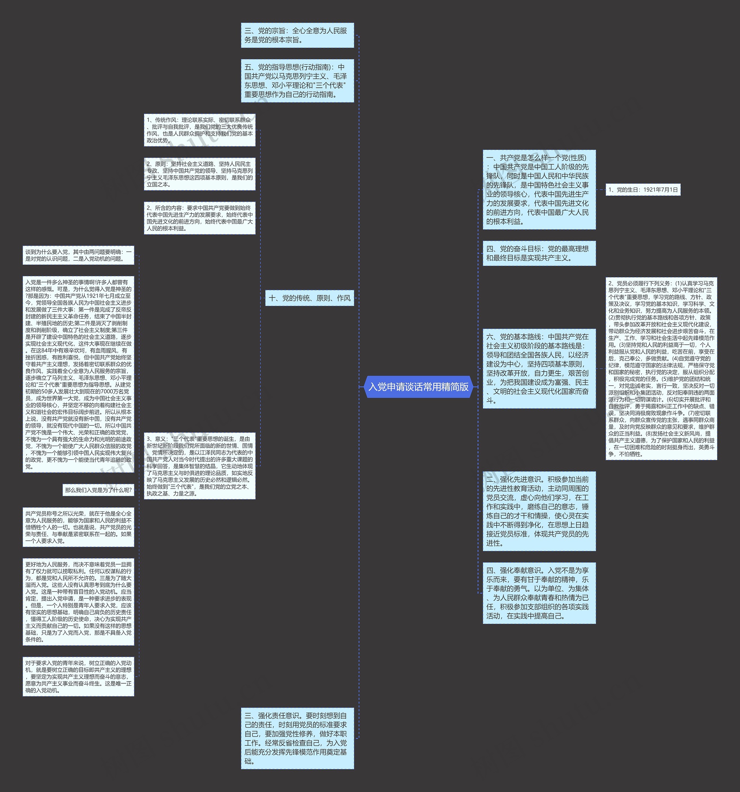 入党申请谈话常用精简版思维导图