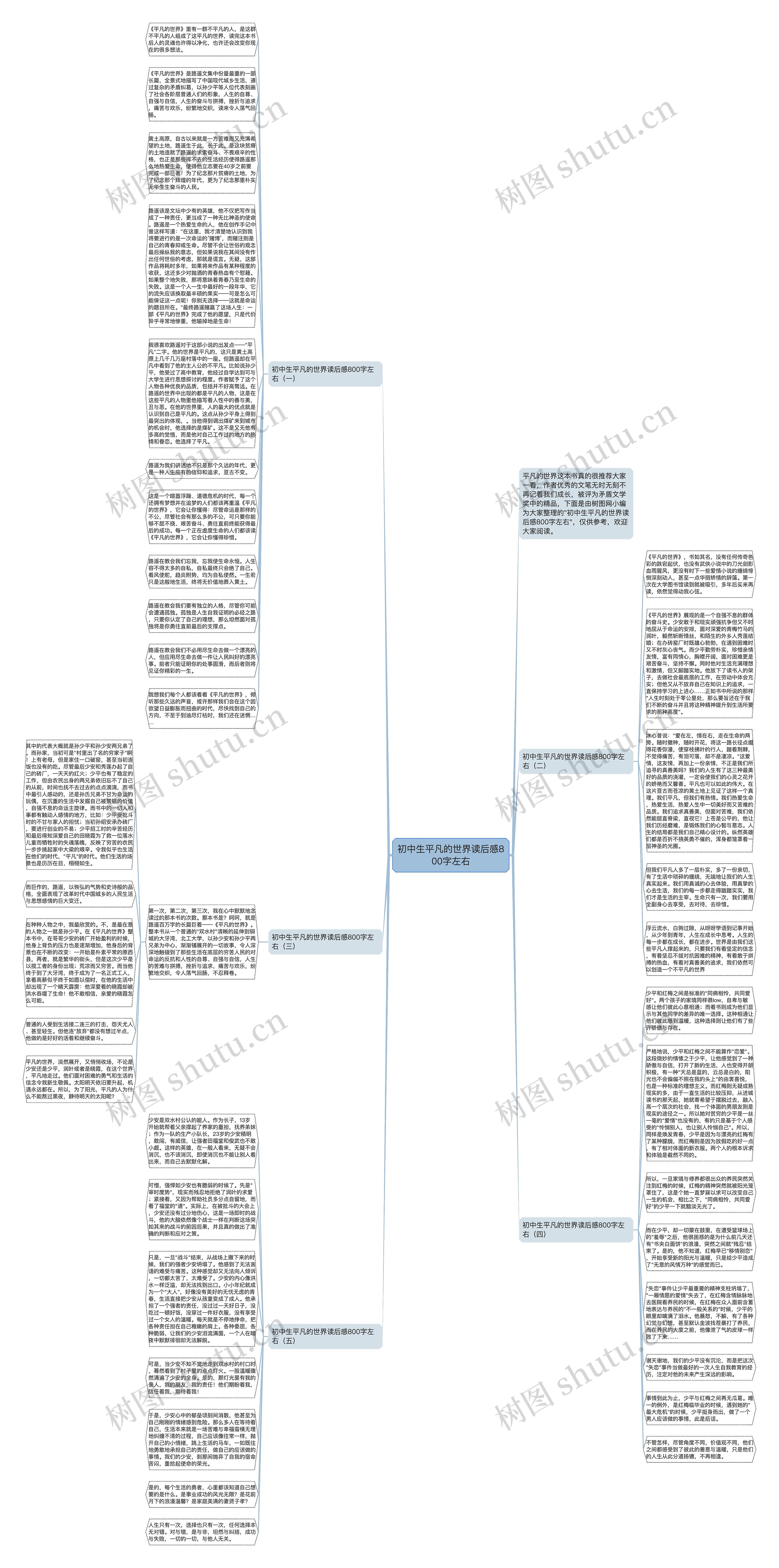 初中生平凡的世界读后感800字左右思维导图高清图 初中生平凡的世界读后感800字左右思维导图