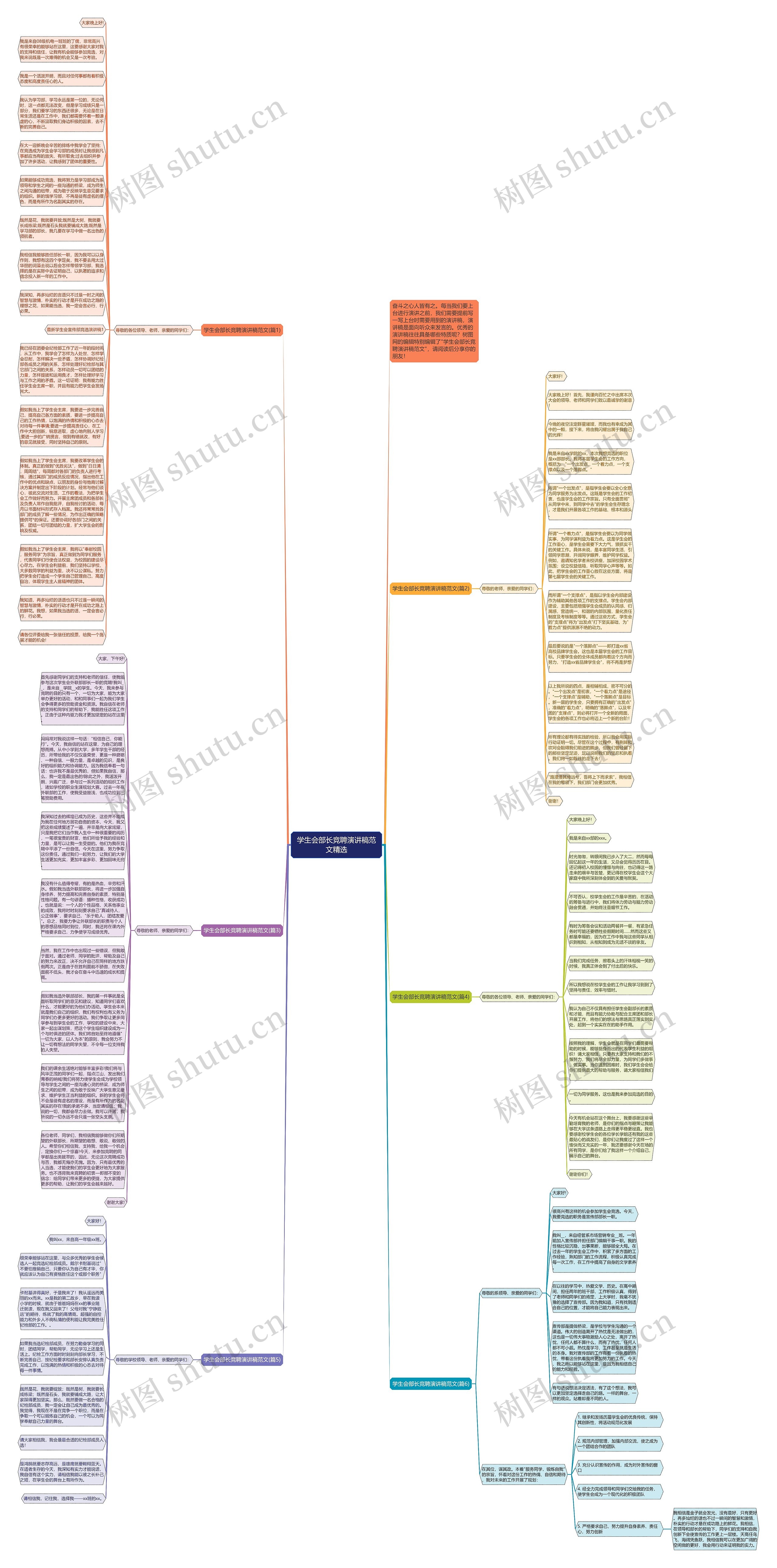 学生会部长竞聘演讲稿范文精选思维导图