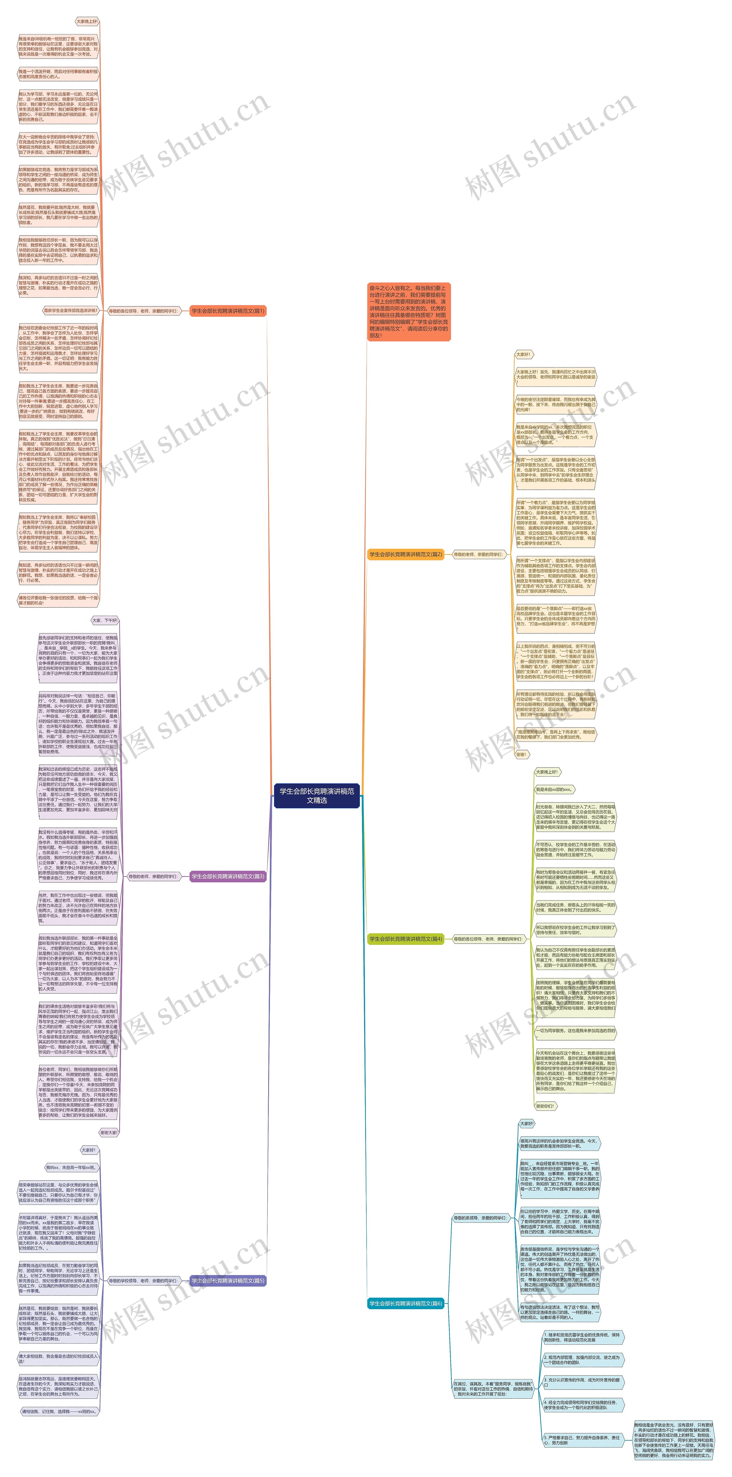 学生会部长竞聘演讲稿范文精选思维导图高清图 学生会部长竞聘演讲稿范文精选思维导图