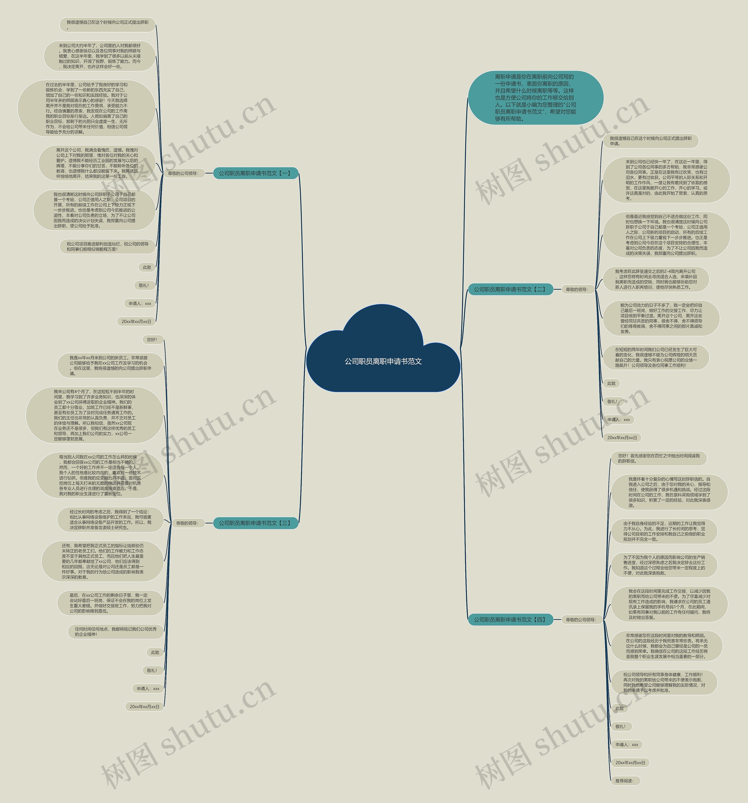 公司职员离职申请书范文思维导图