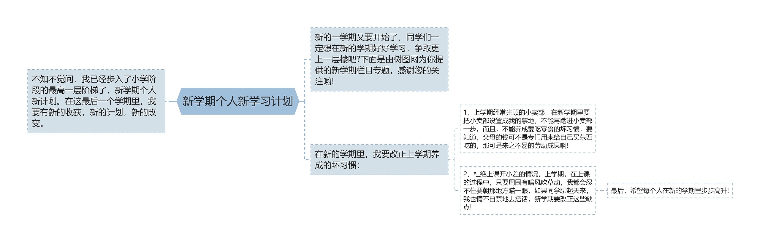 新学期个人新学习计划思维导图