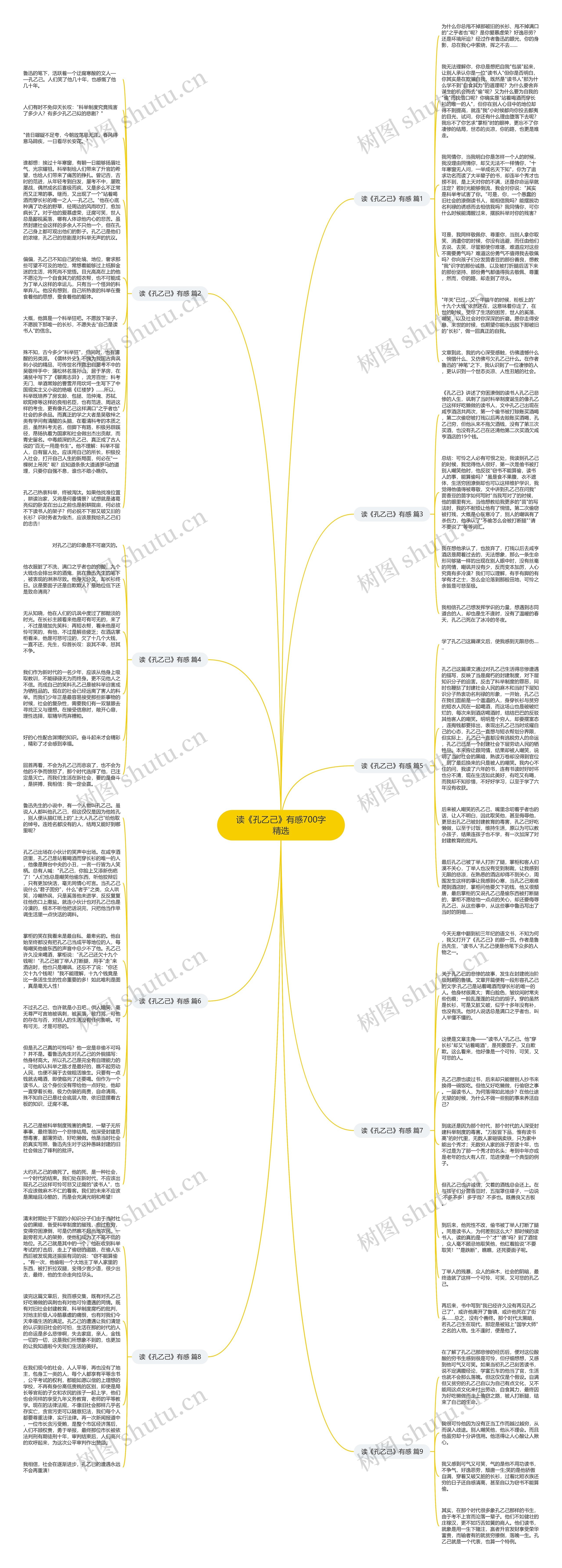 读《孔乙己》有感700字精选思维导图