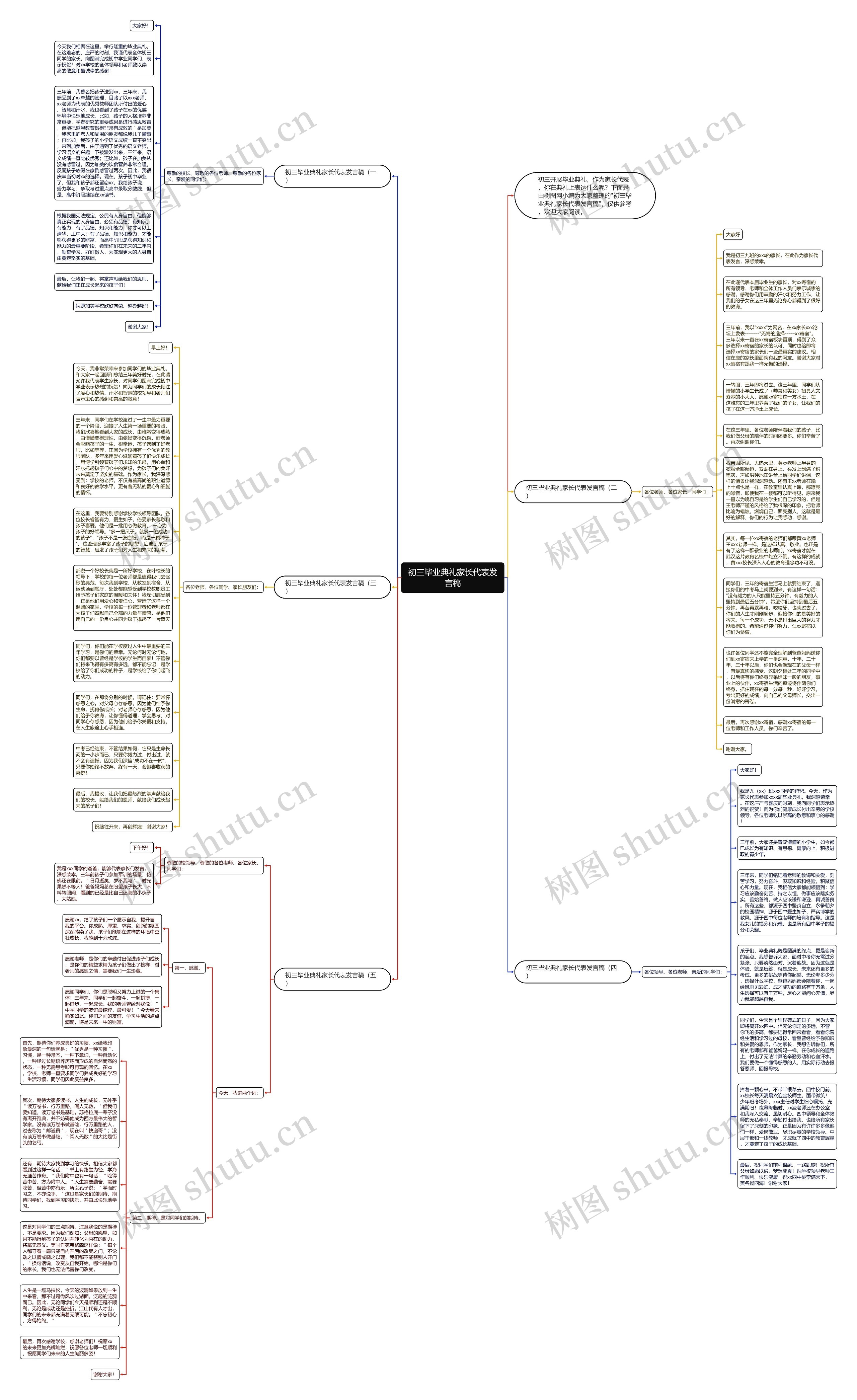 初三毕业典礼家长代表发言稿思维导图