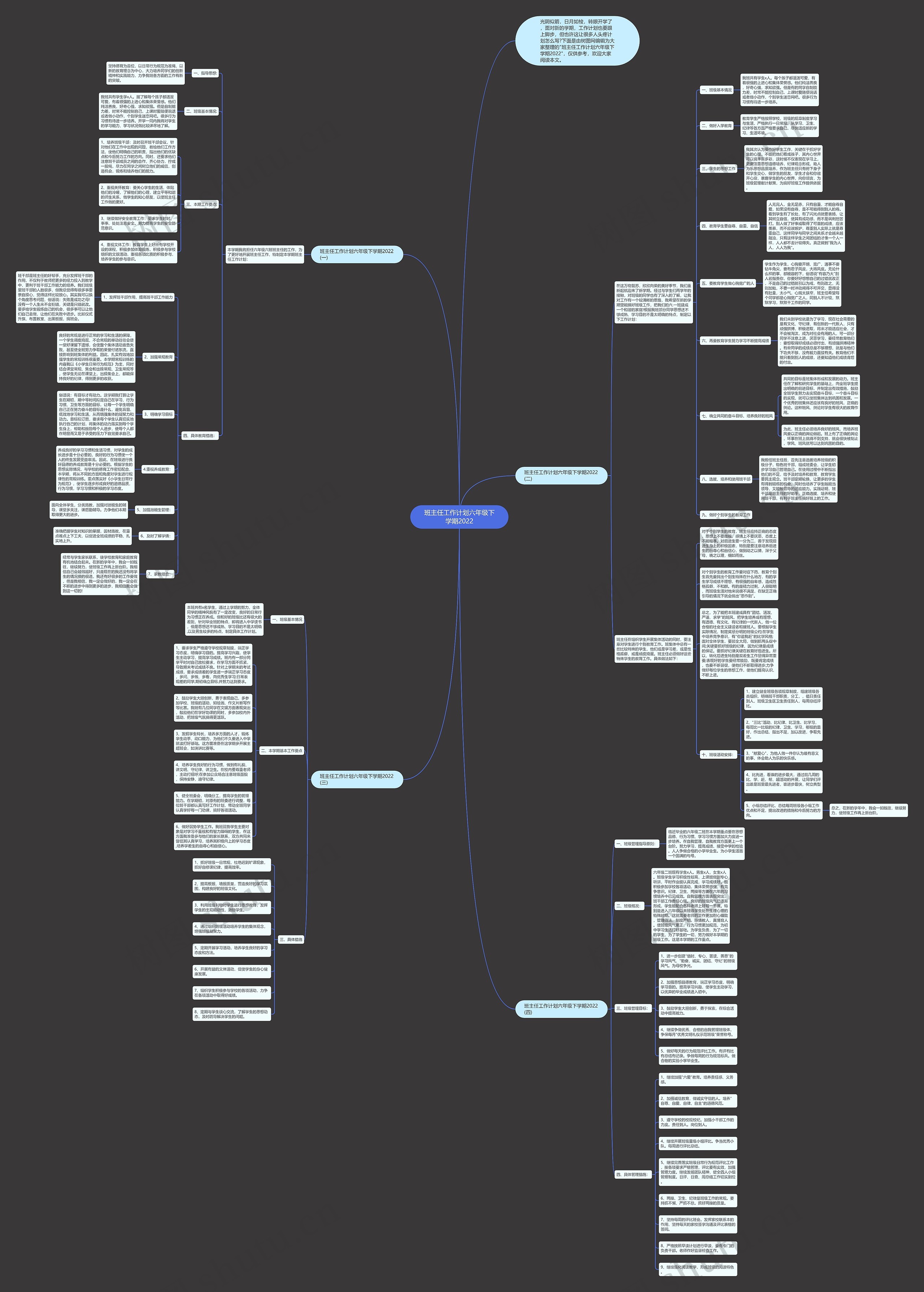 班主任工作计划六年级下学期2022思维导图