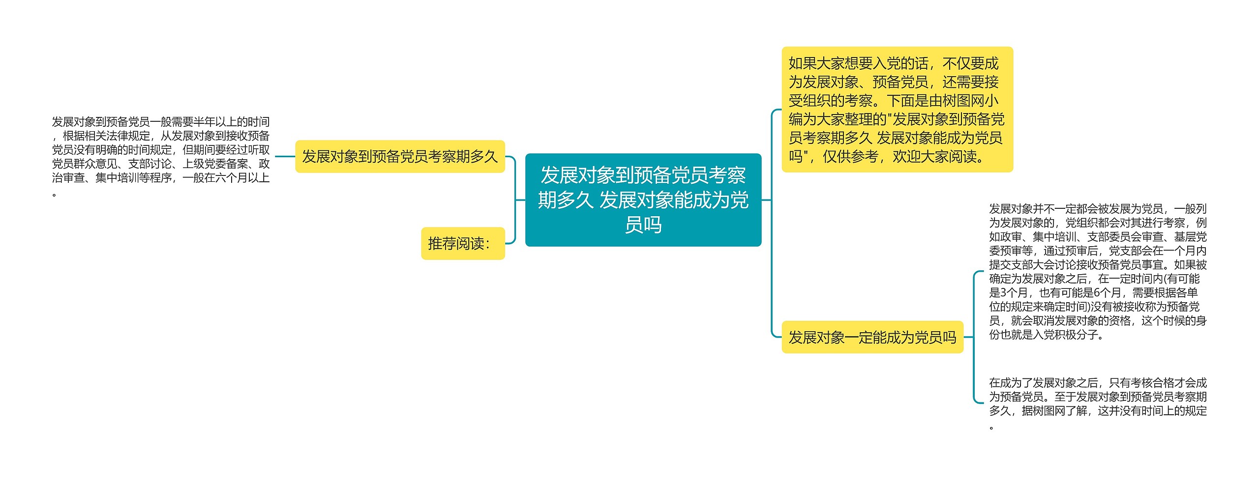 发展对象到预备党员考察期多久 发展对象能成为党员吗