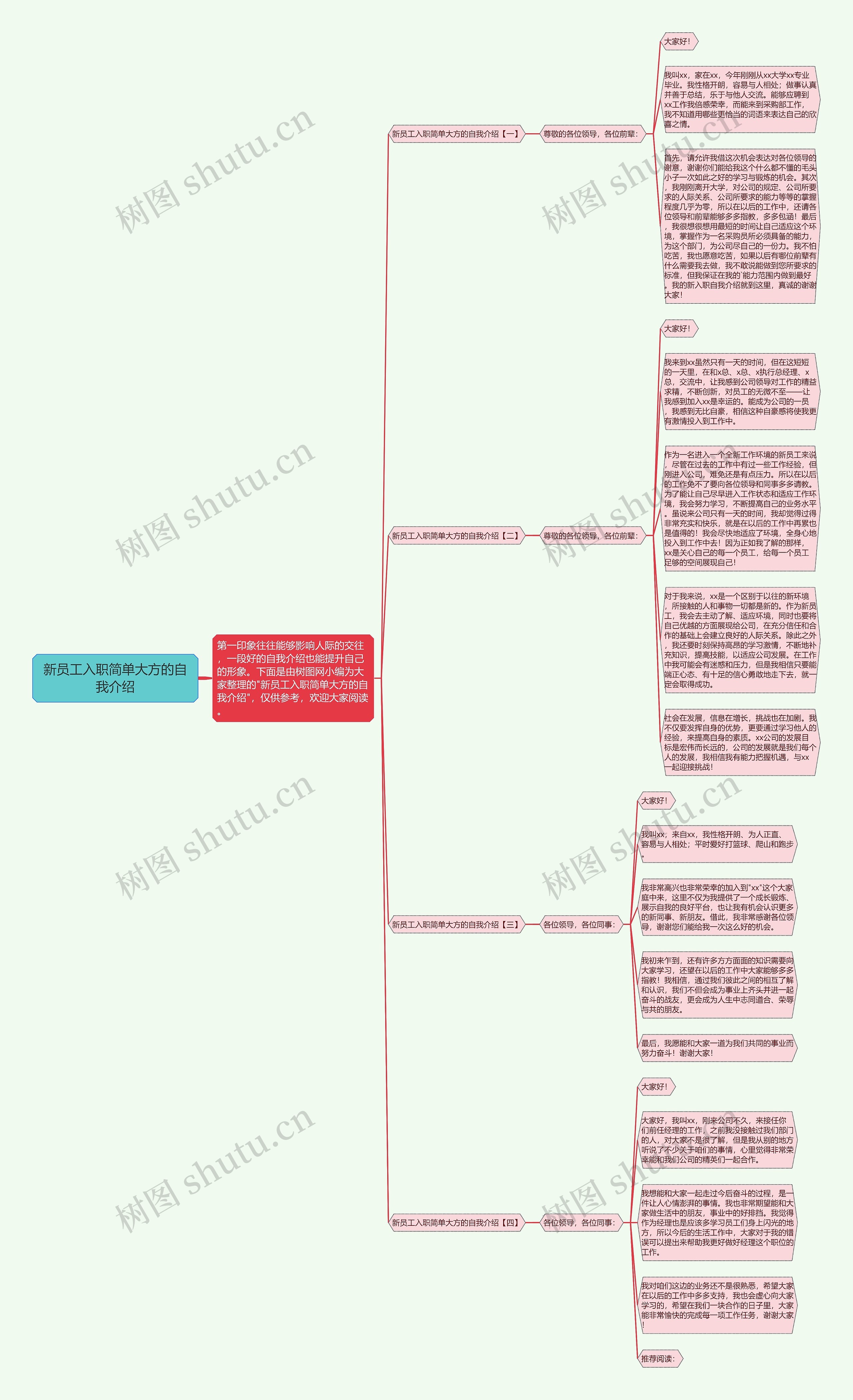 新员工入职简单大方的自我介绍思维导图