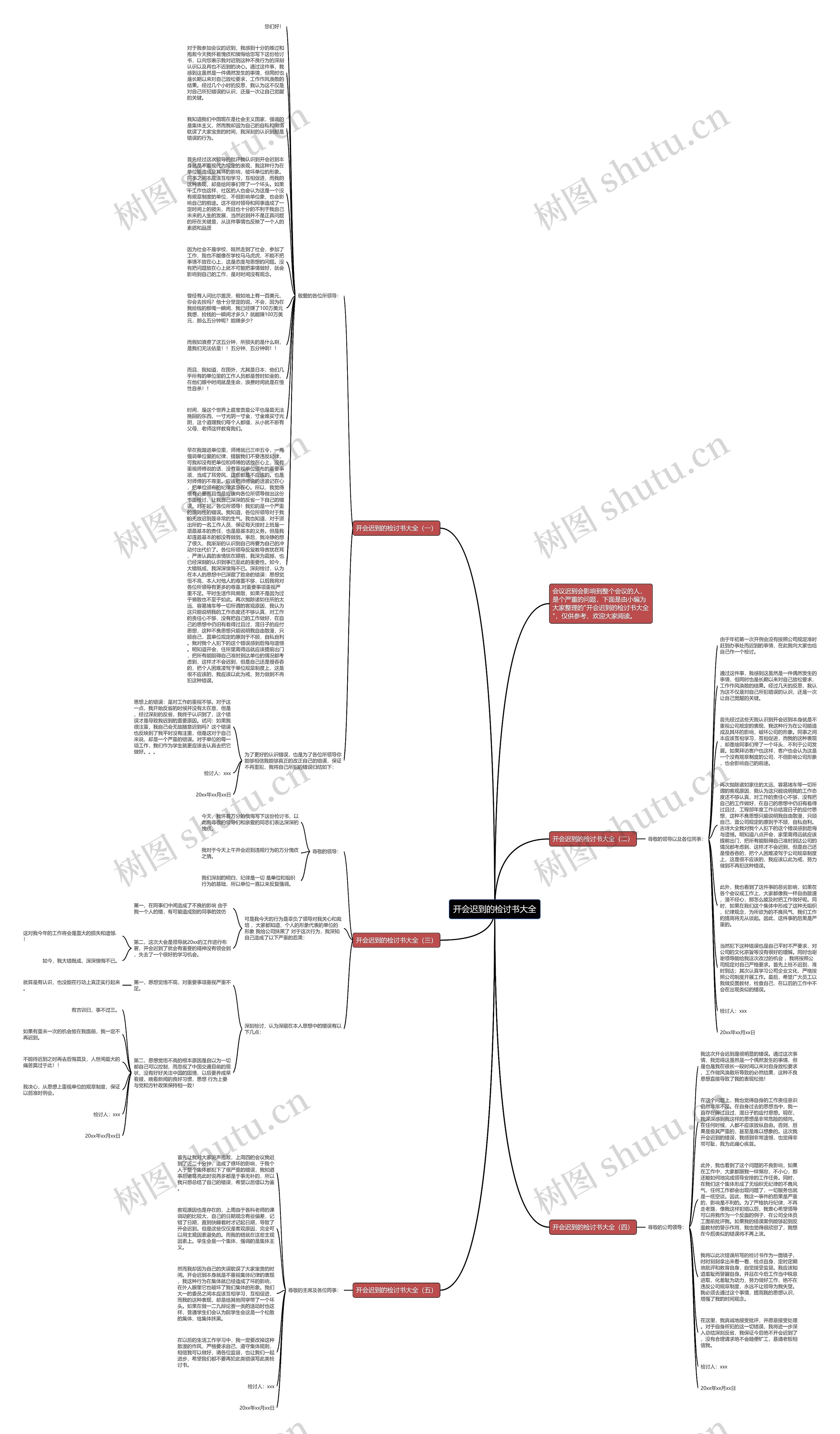 开会迟到的检讨书大全思维导图