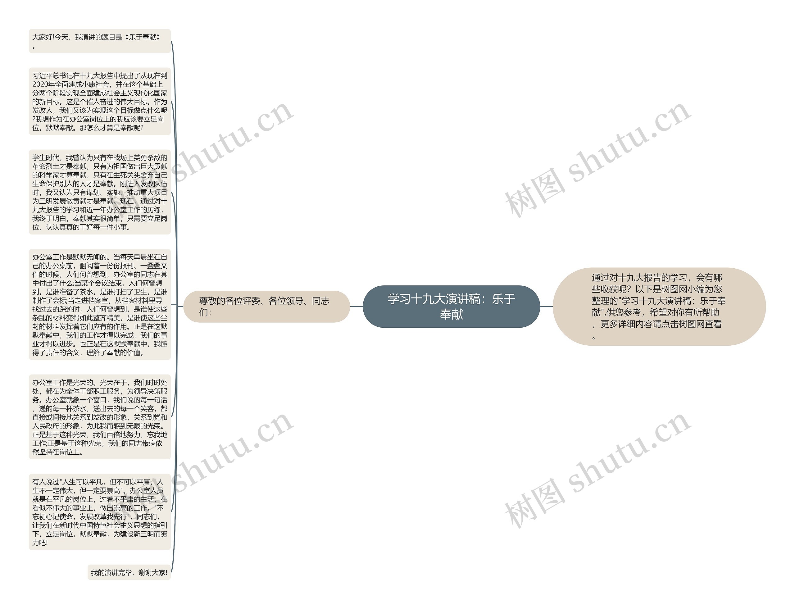 学习十九大演讲稿：乐于奉献思维导图