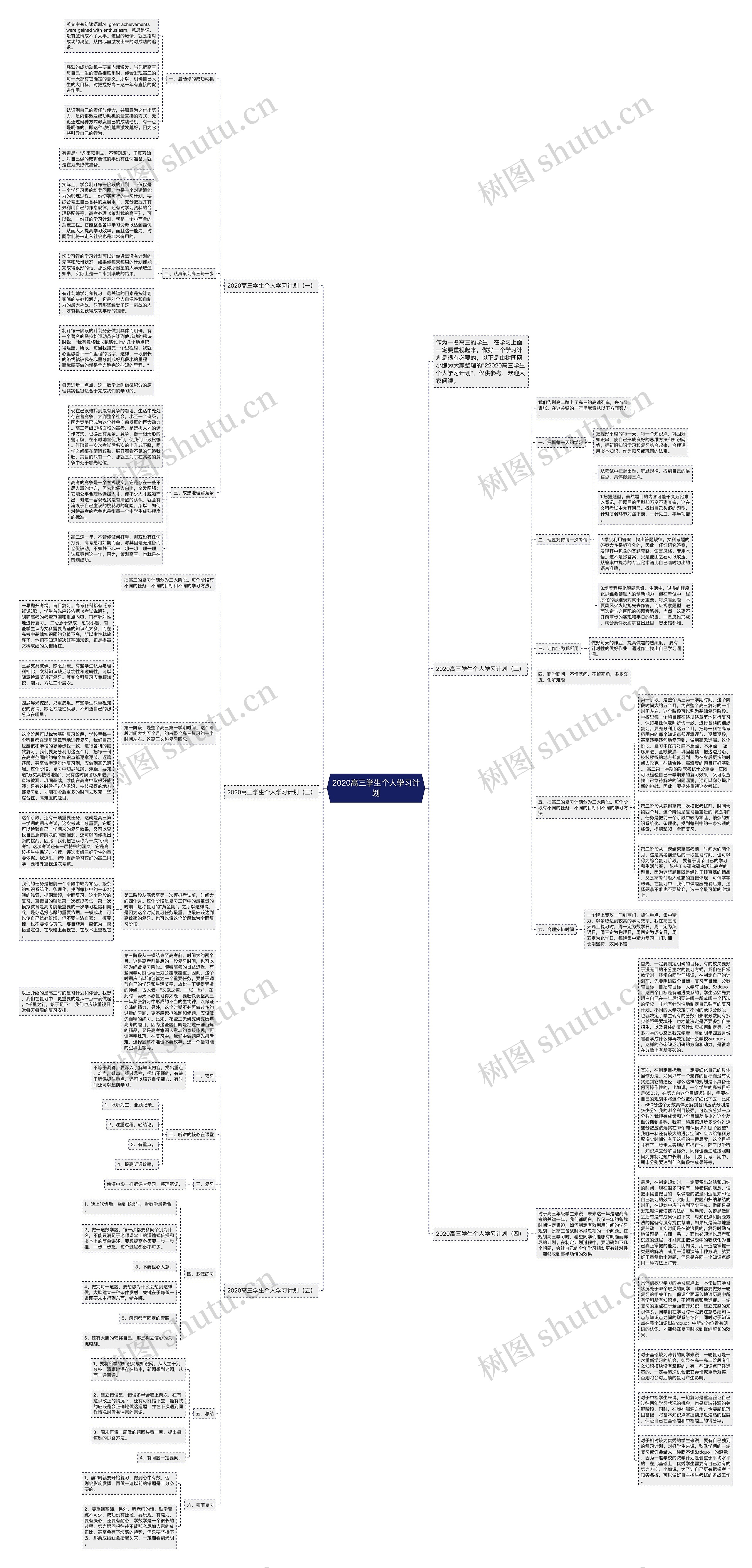 2020高三学生个人学习计划思维导图