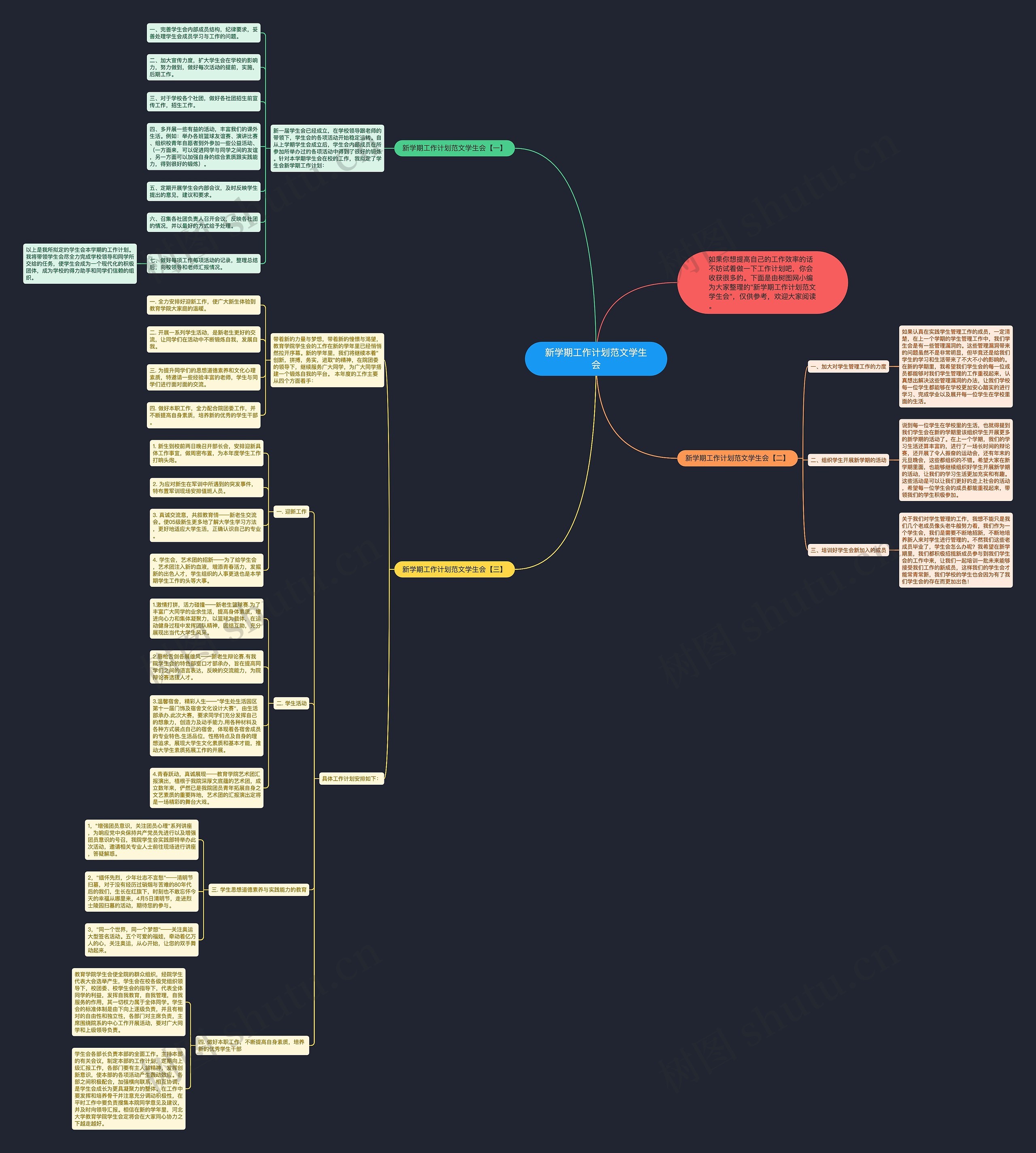 新学期工作计划范文学生会思维导图高清图 新学期工作计划范文学生会思维导图