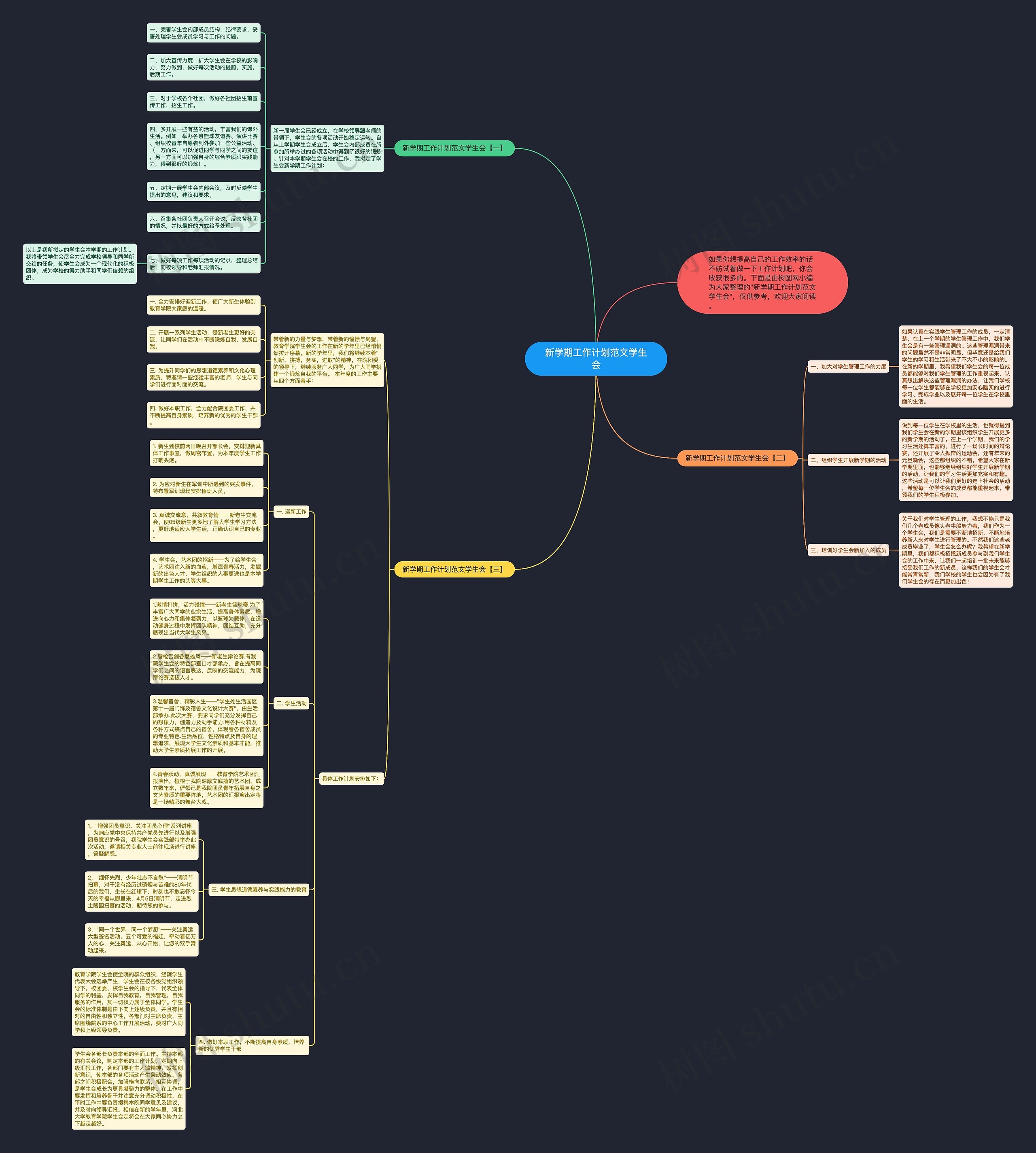 新学期工作计划范文学生会思维导图