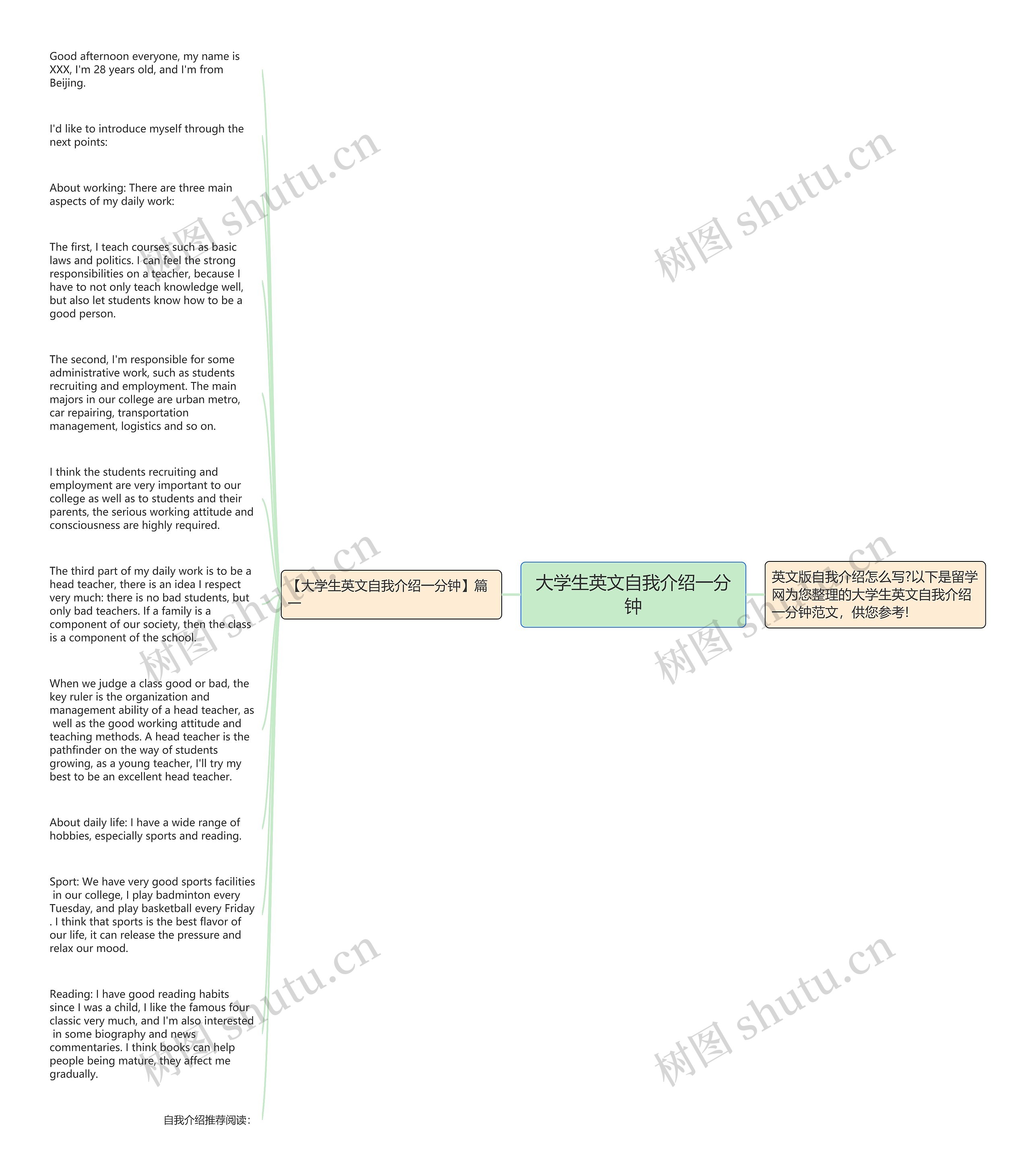 大学生英文自我介绍一分钟
