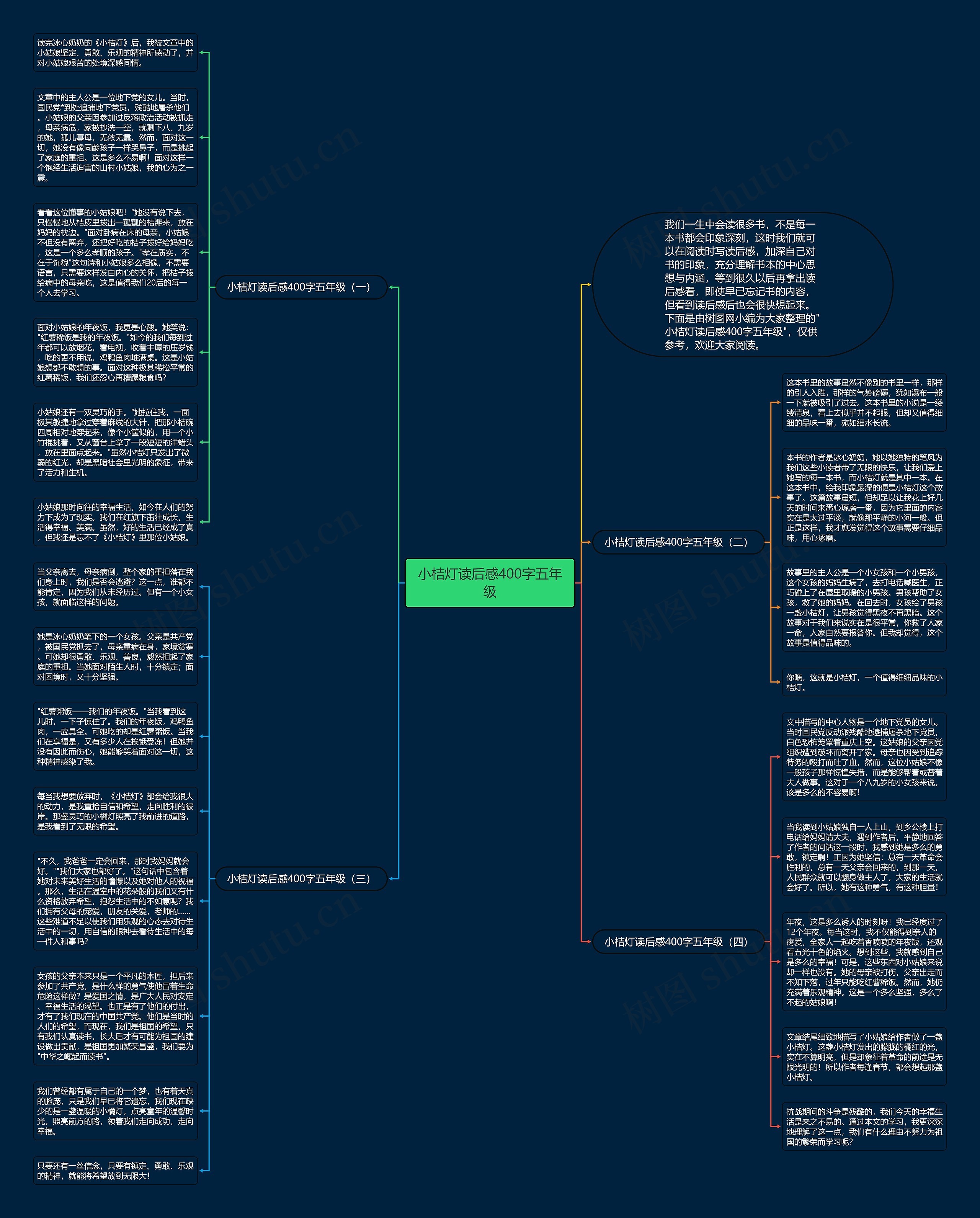 小桔灯读后感400字五年级思维导图
