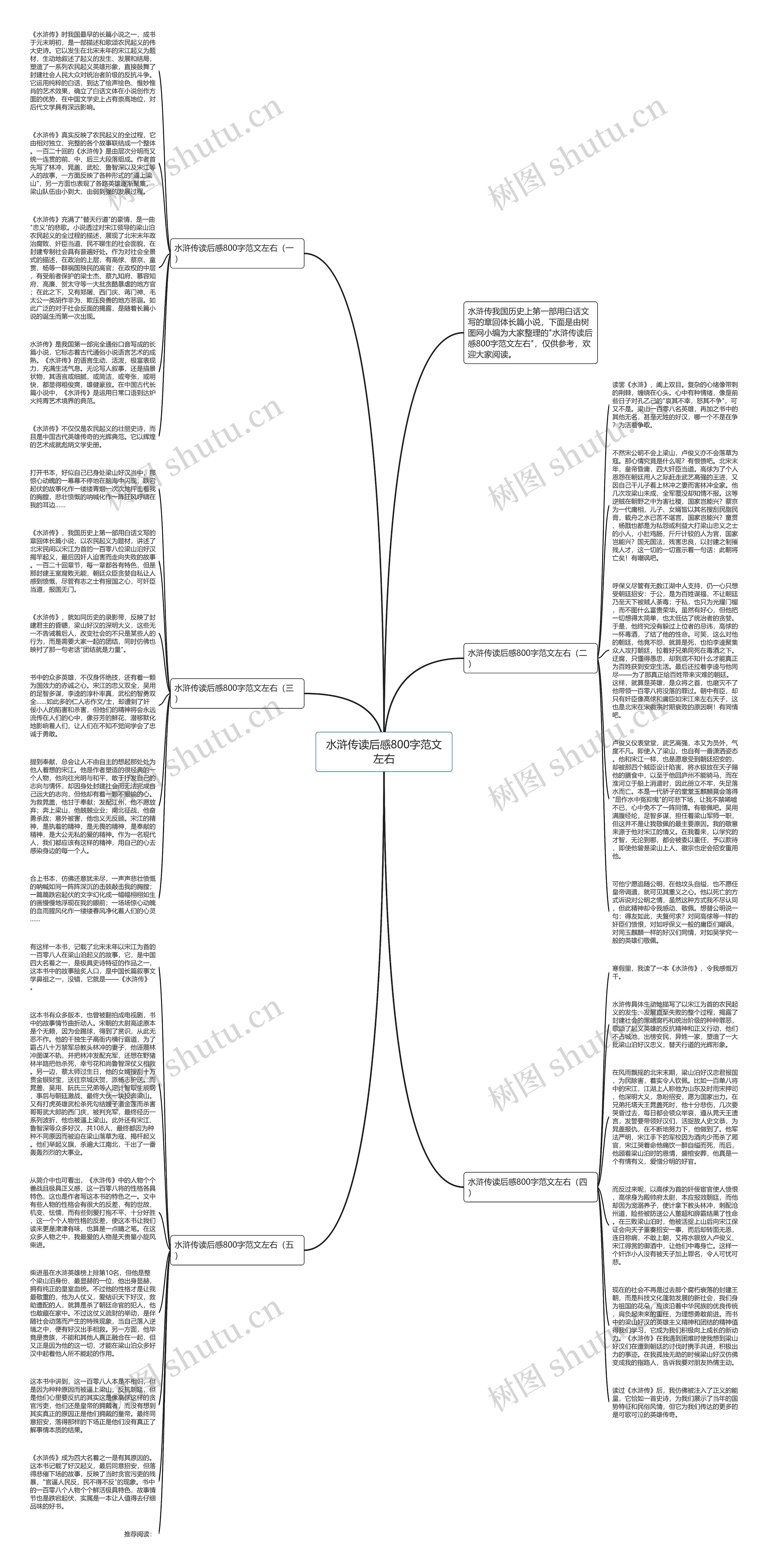 水浒传读后感800字范文左右思维导图