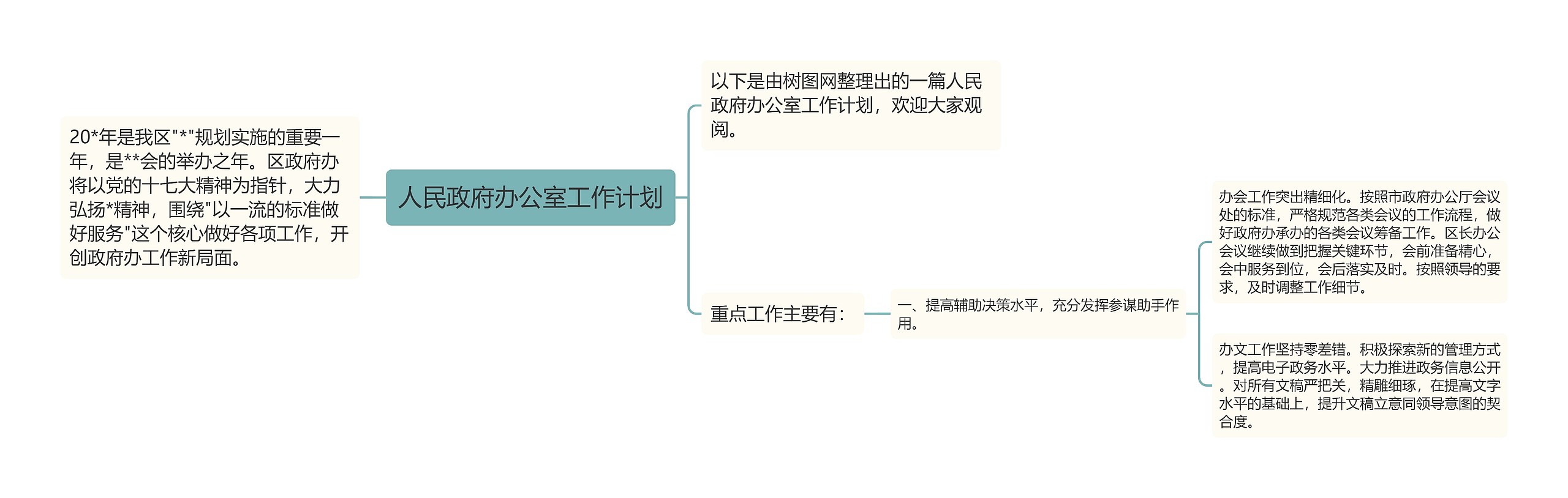 人民政府办公室工作计划