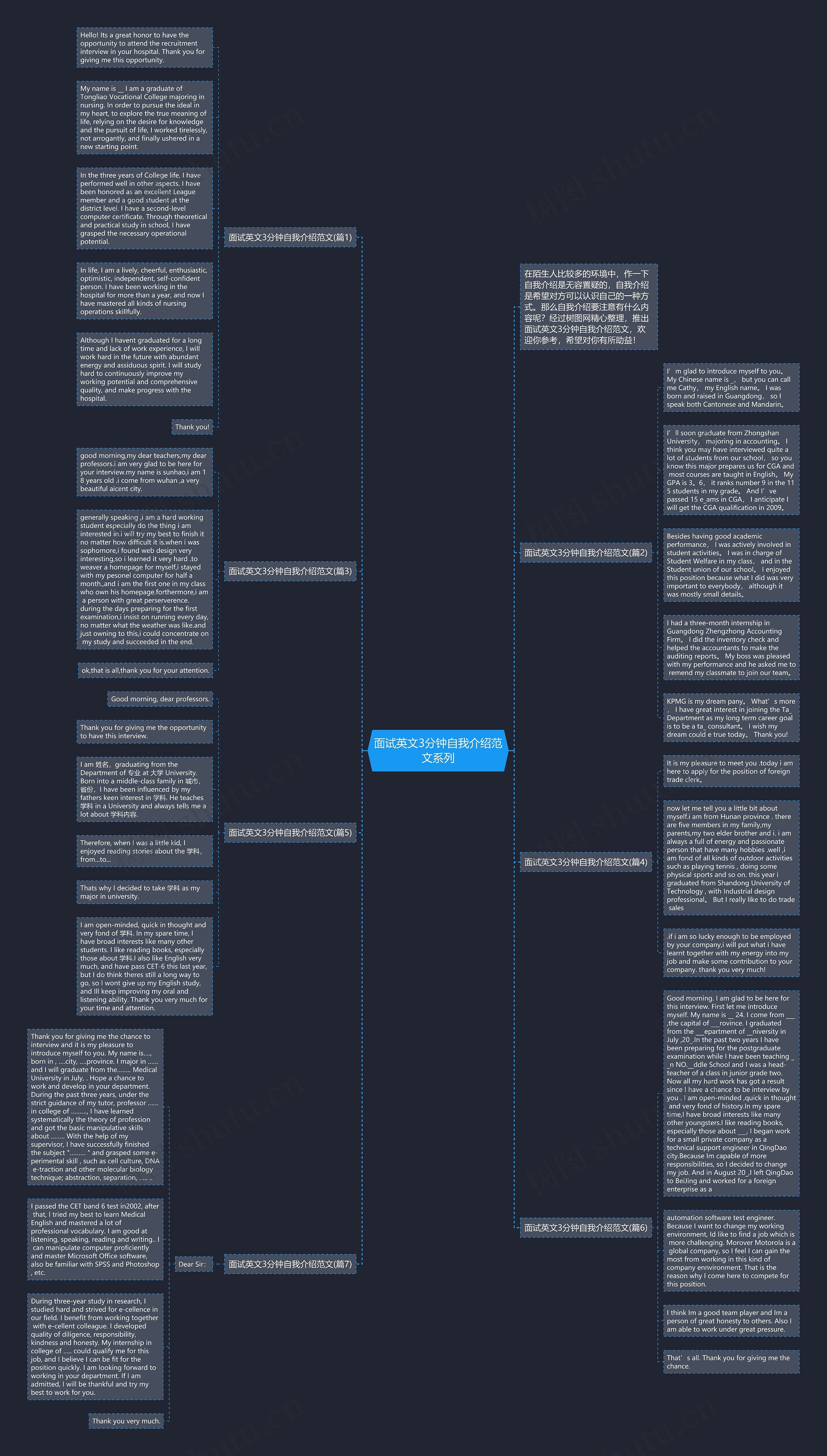 面试英文3分钟自我介绍范文系列思维导图
