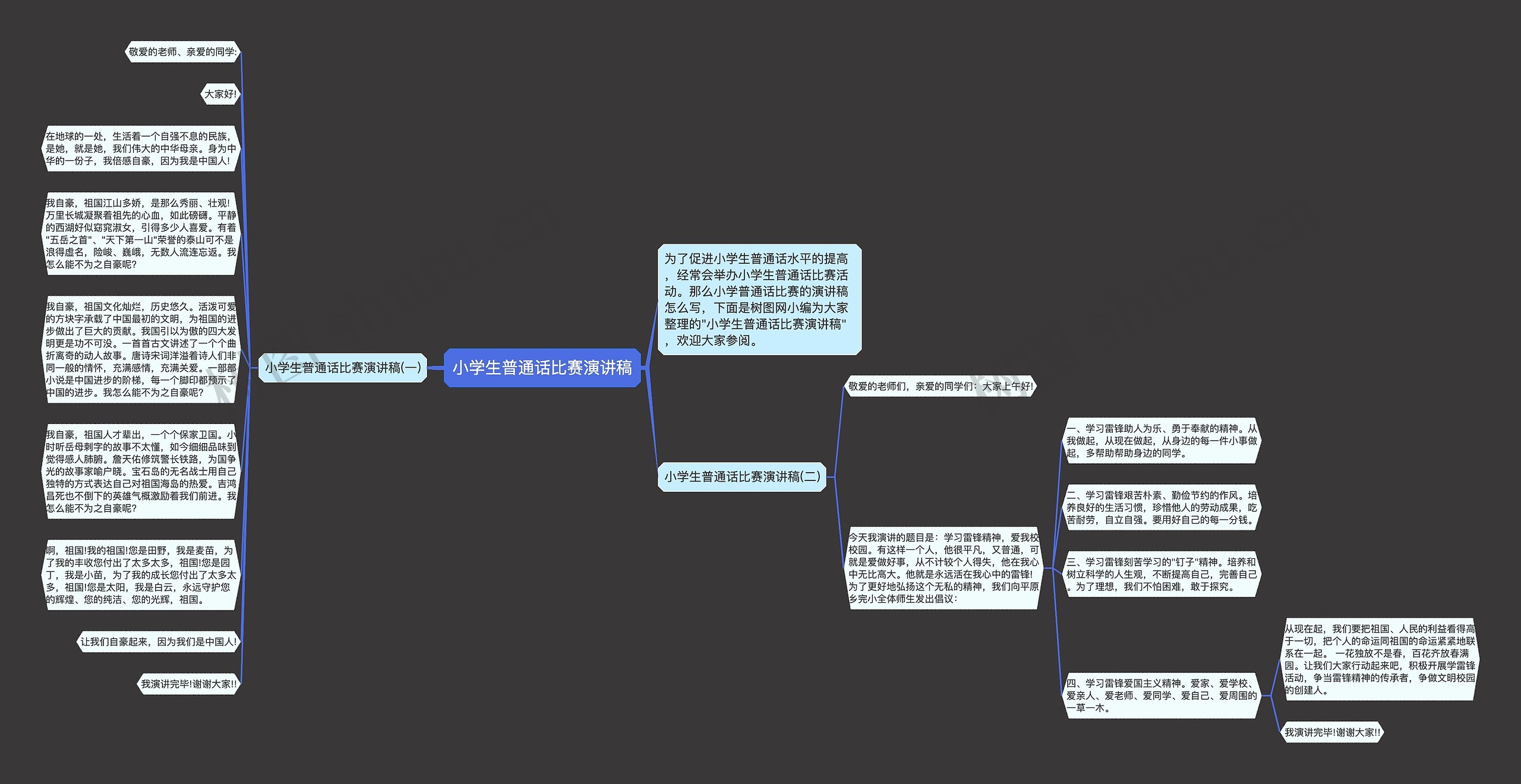 小学生普通话比赛演讲稿思维导图