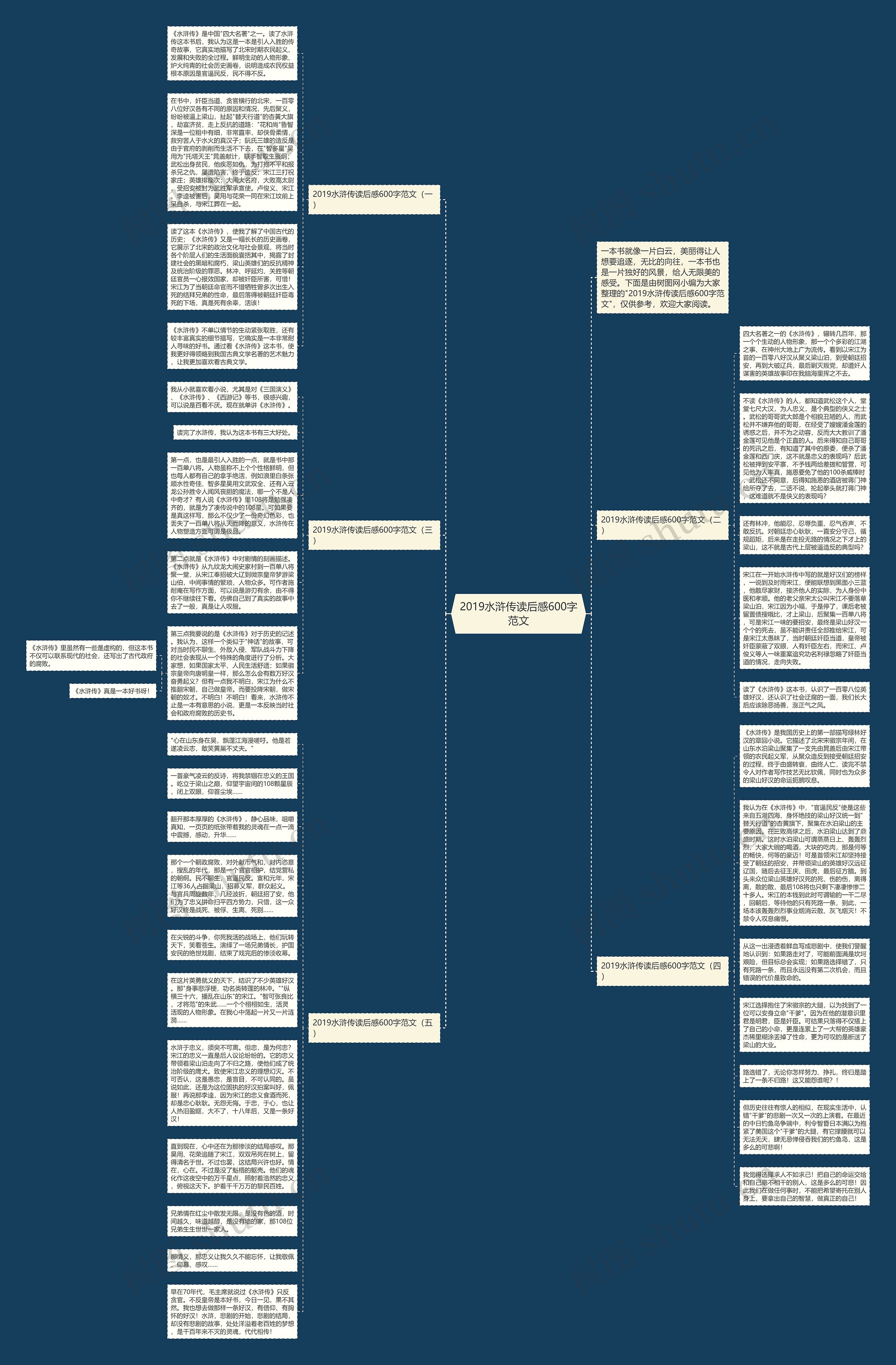 2019水浒传读后感600字范文思维导图