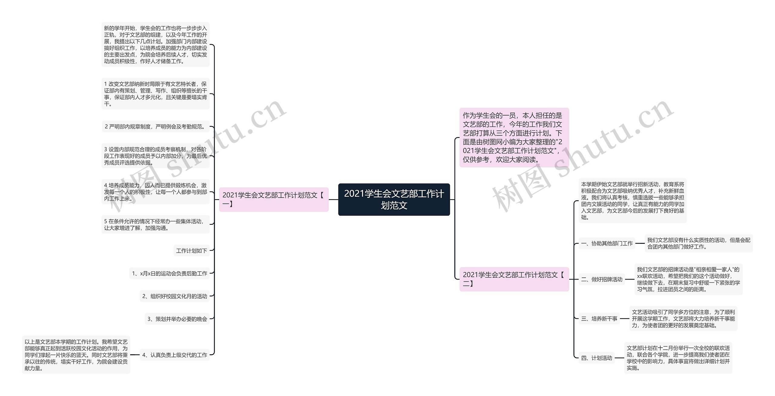 2021学生会文艺部工作计划范文