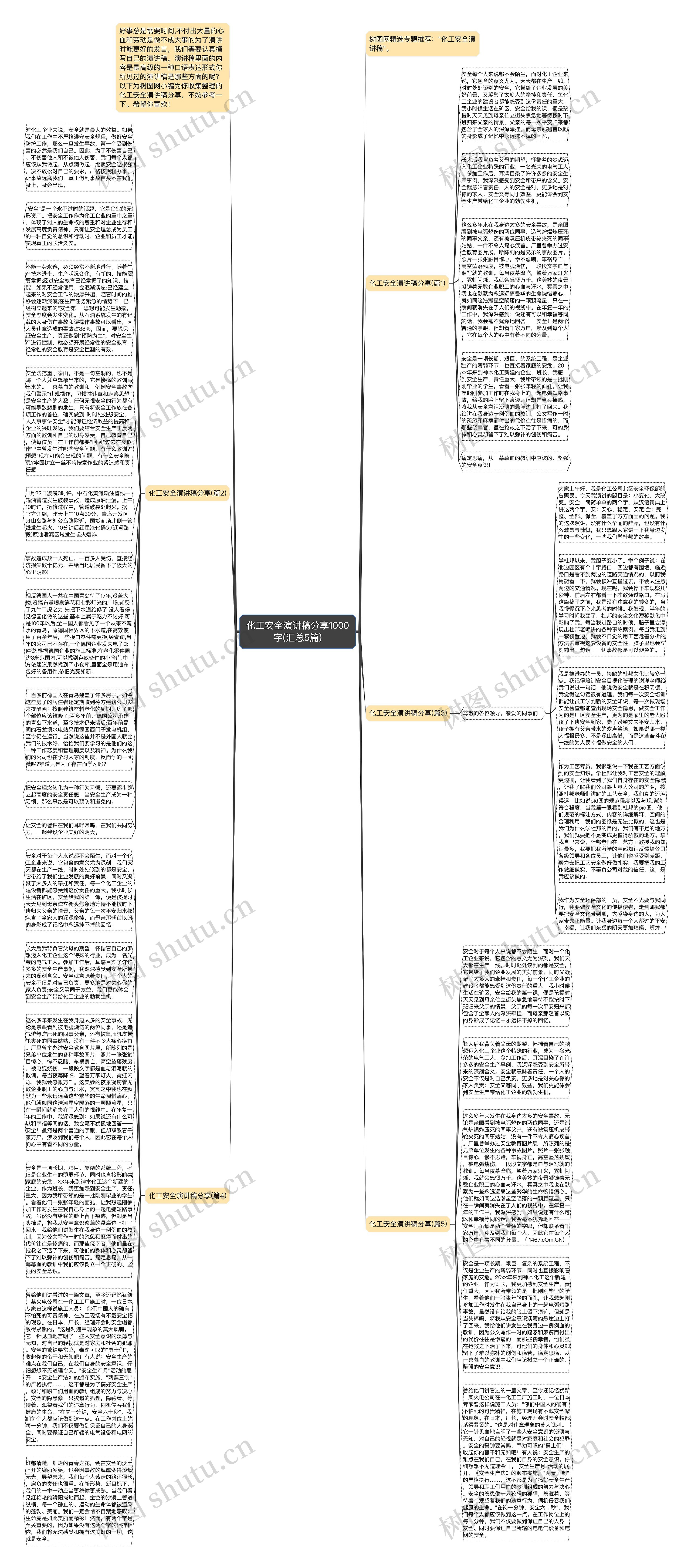 化工安全演讲稿分享1000字(汇总5篇)思维导图