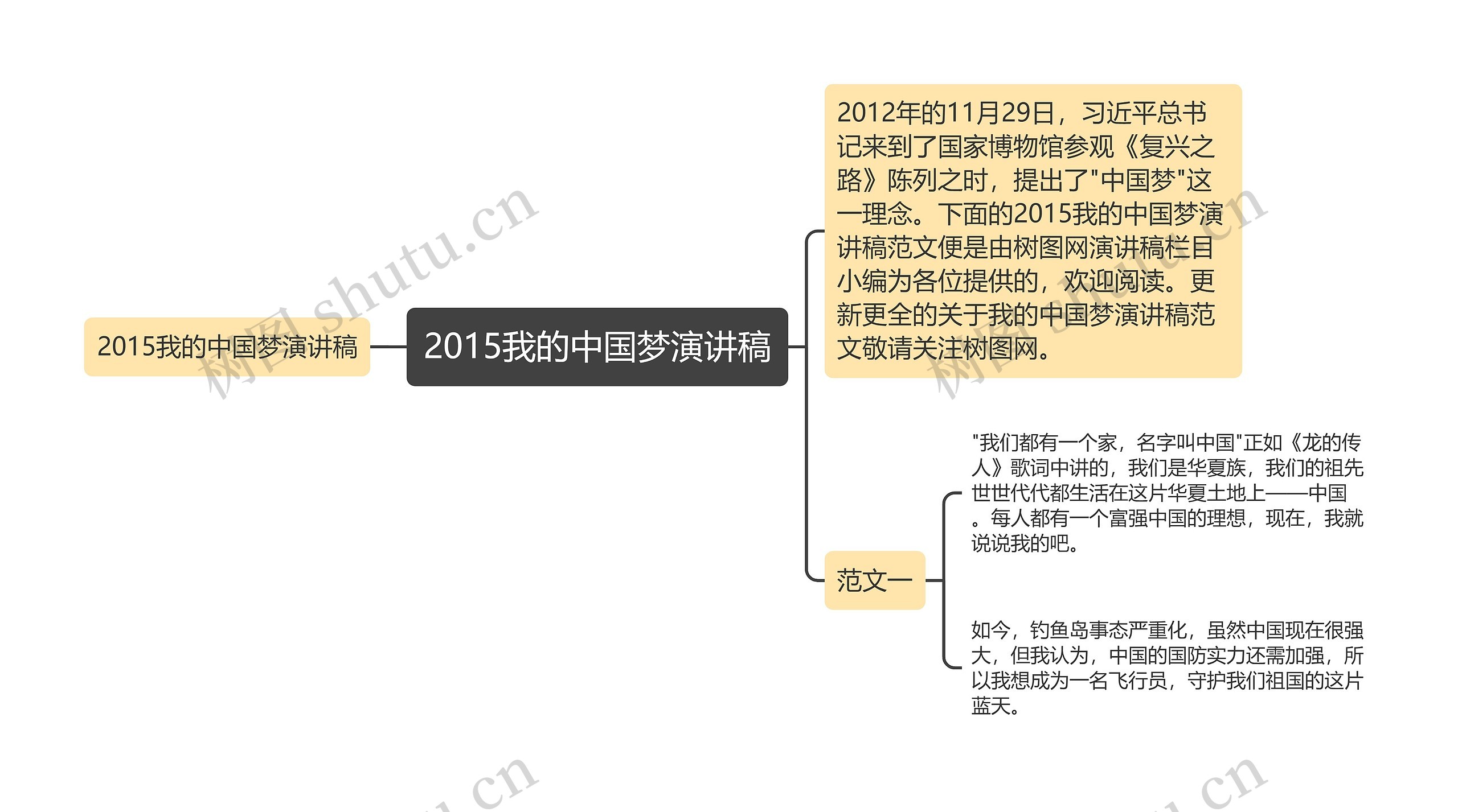 2015我的中国梦演讲稿思维导图