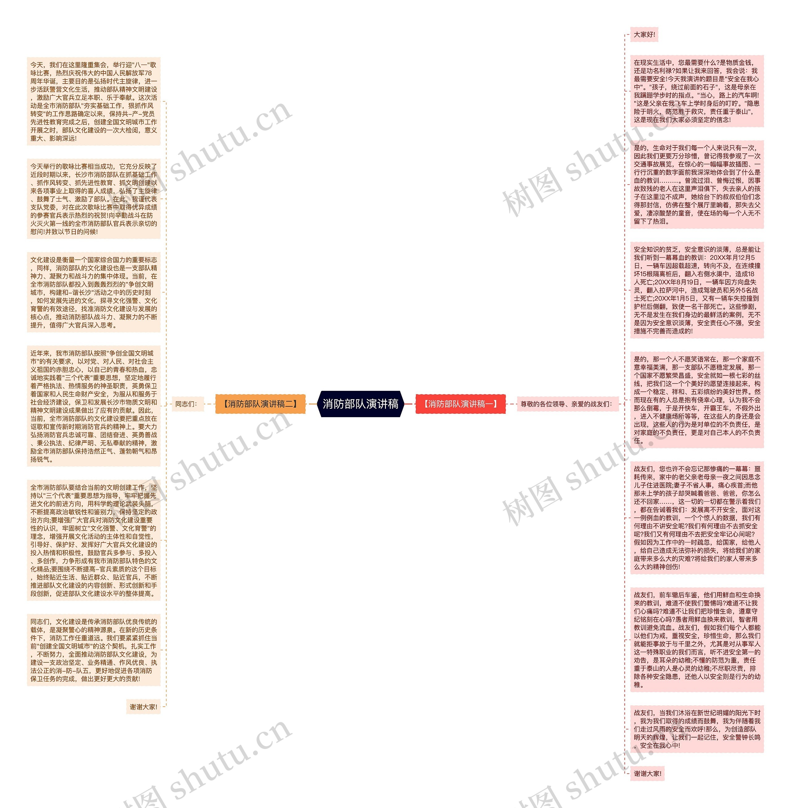 消防部队演讲稿思维导图