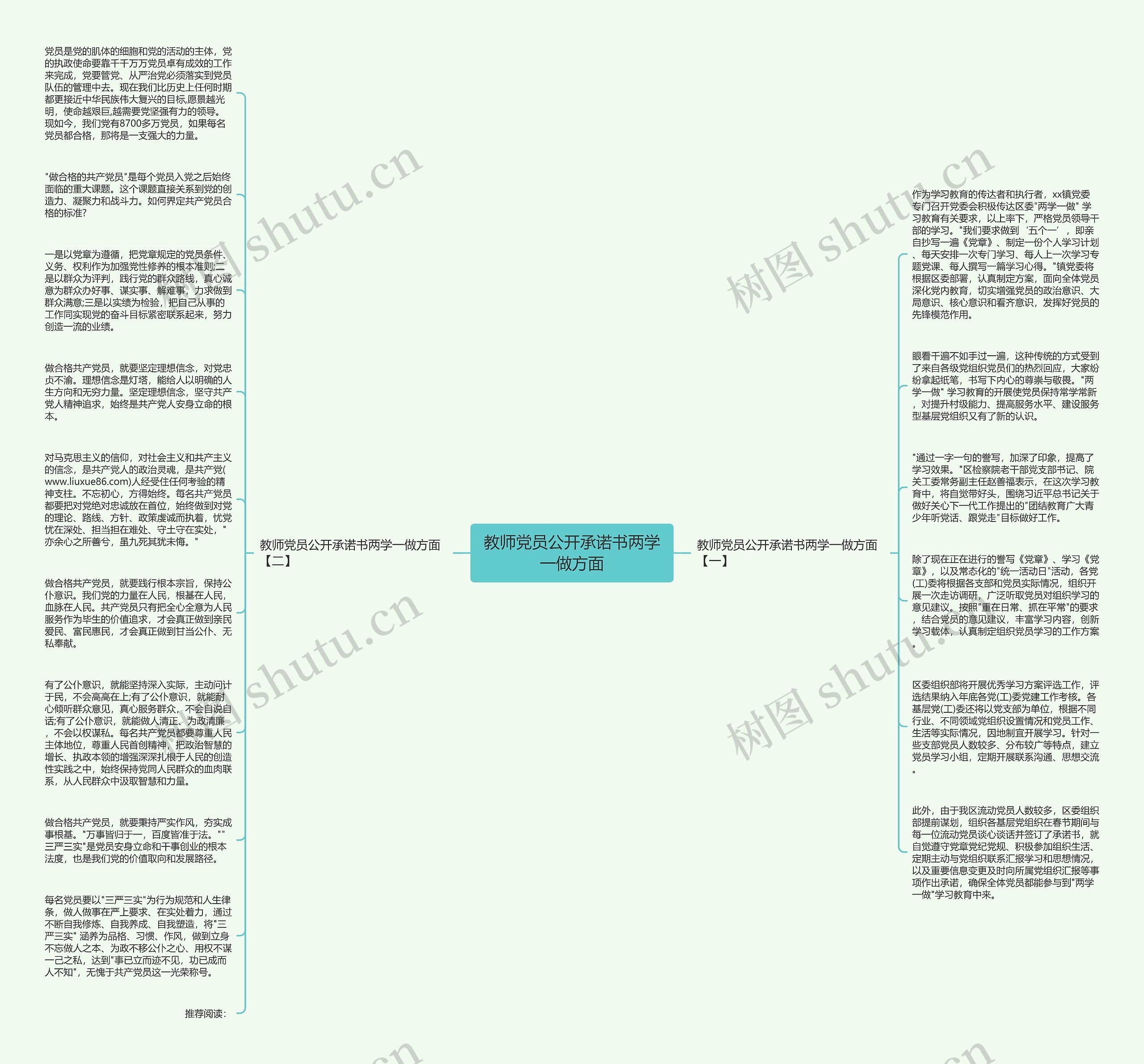 教师党员公开承诺书两学一做方面思维导图