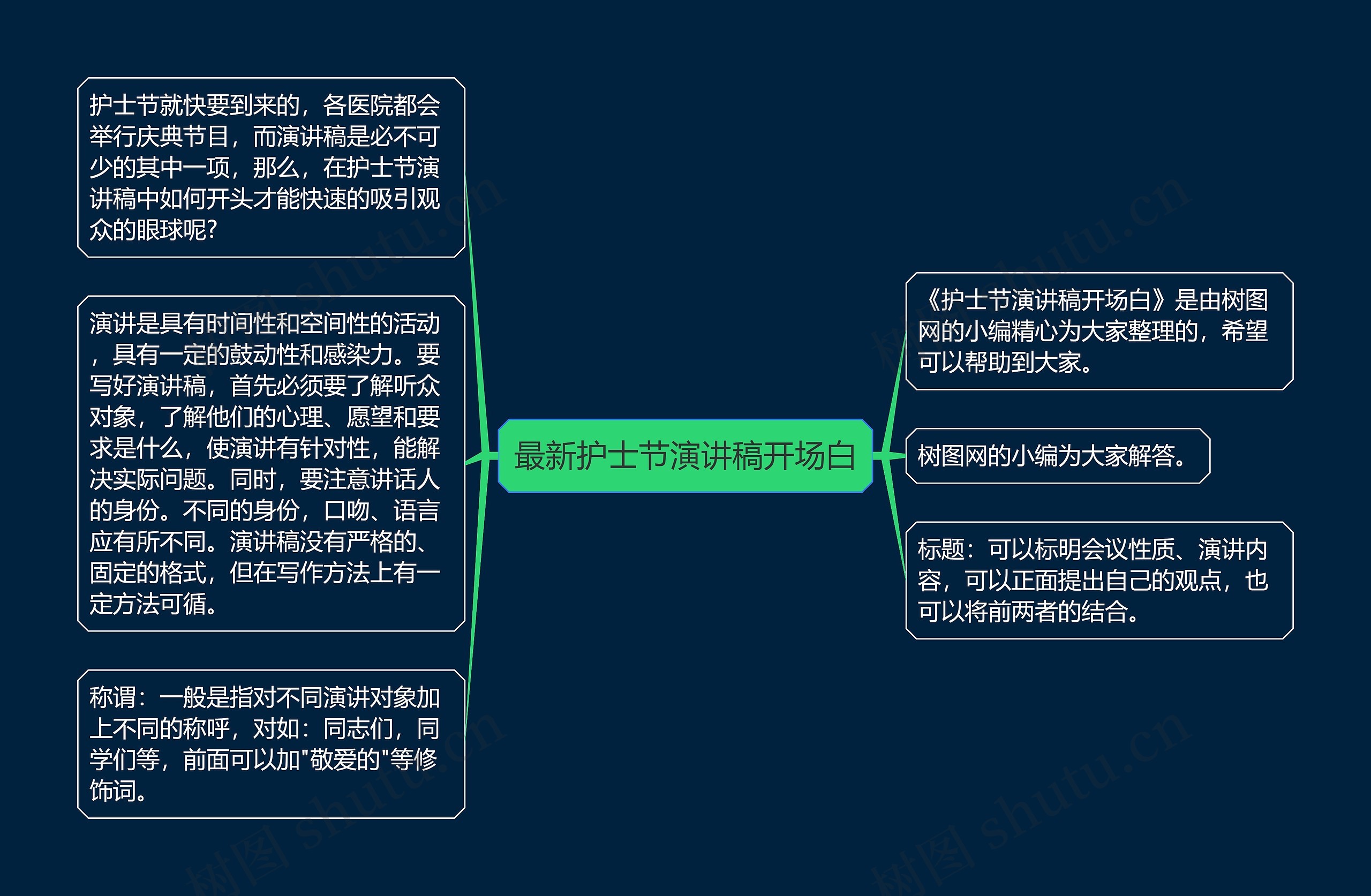 最新护士节演讲稿开场白