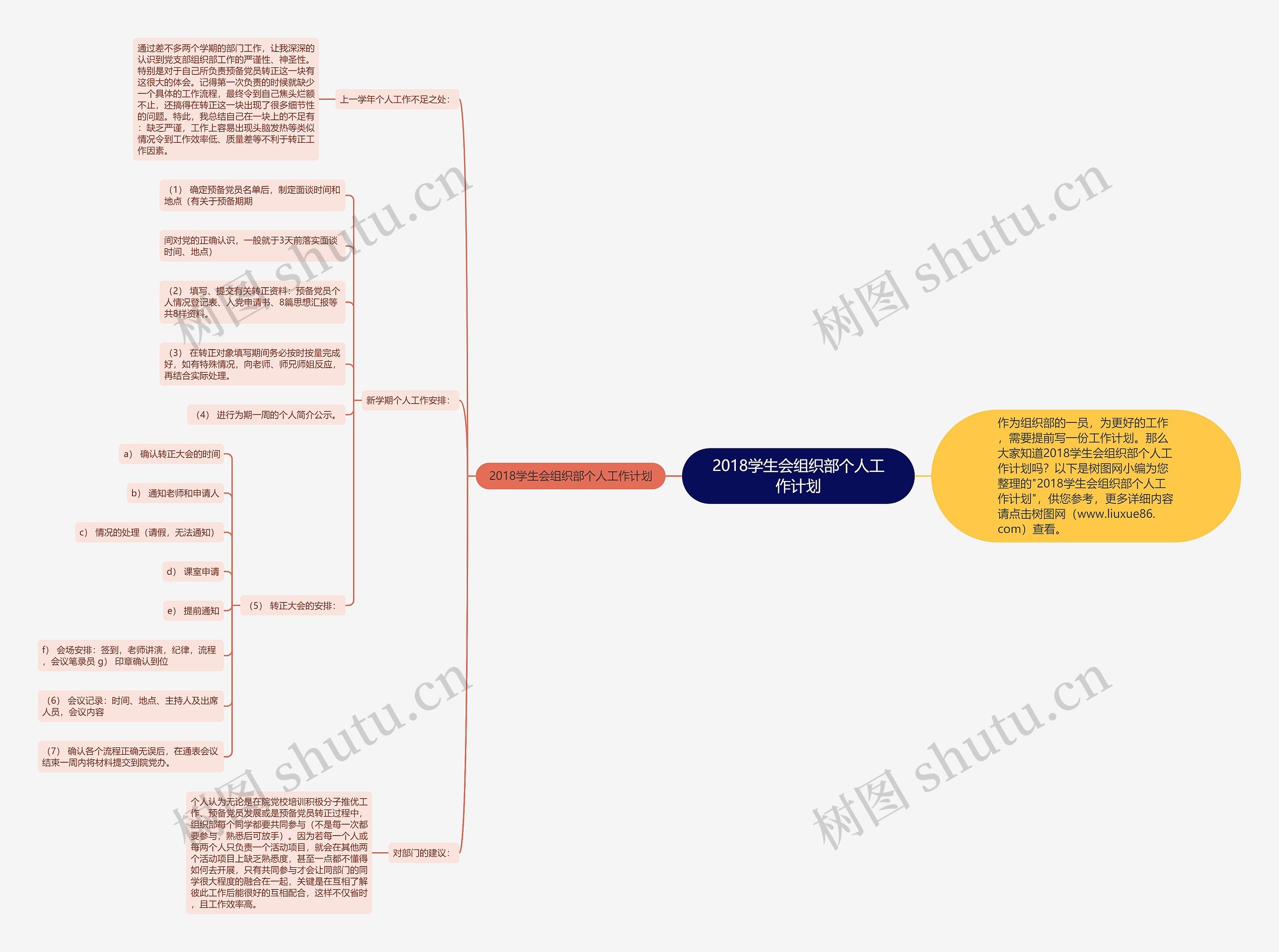 2018学生会组织部个人工作计划思维导图
