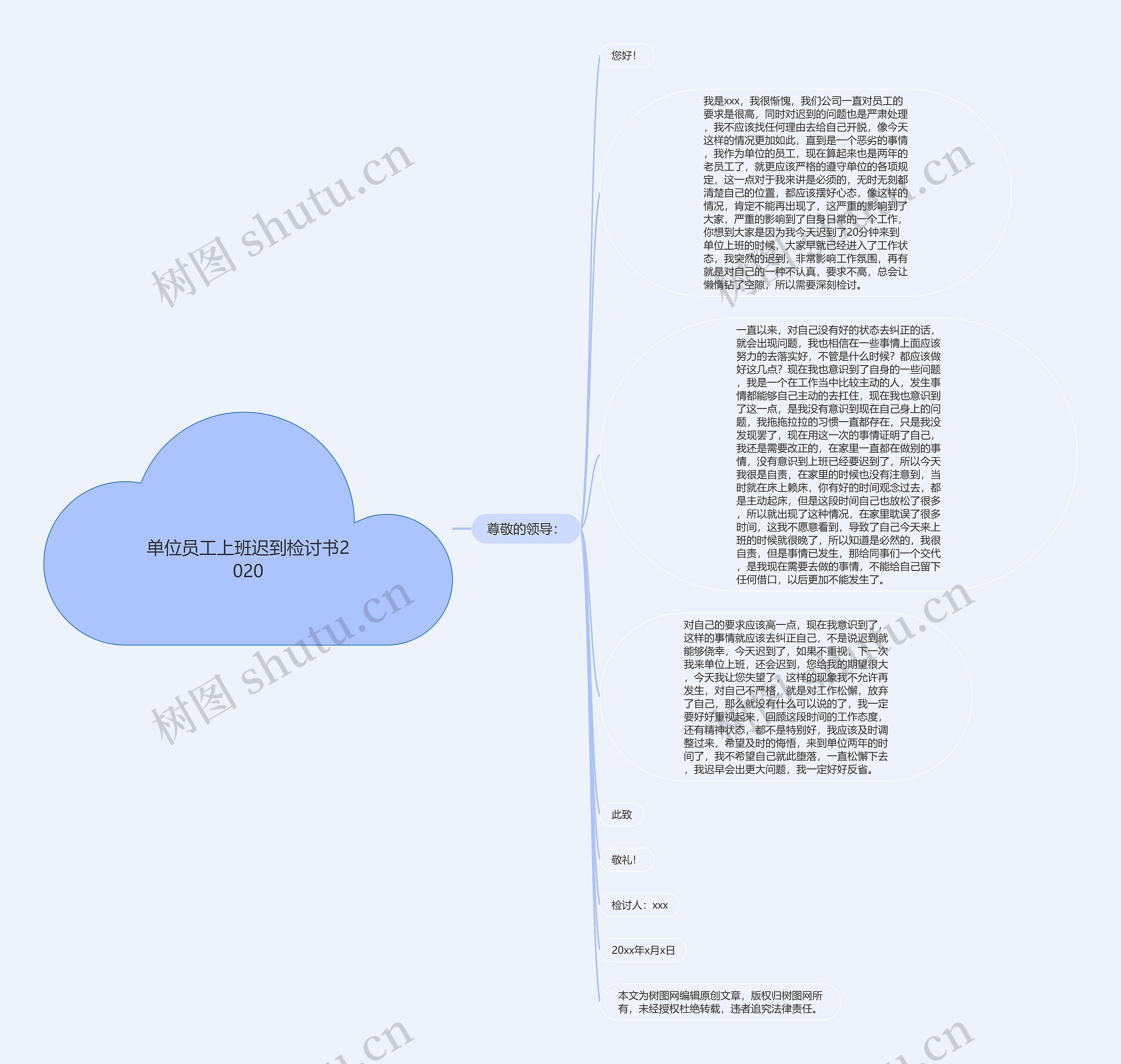 单位员工上班迟到检讨书2020思维导图