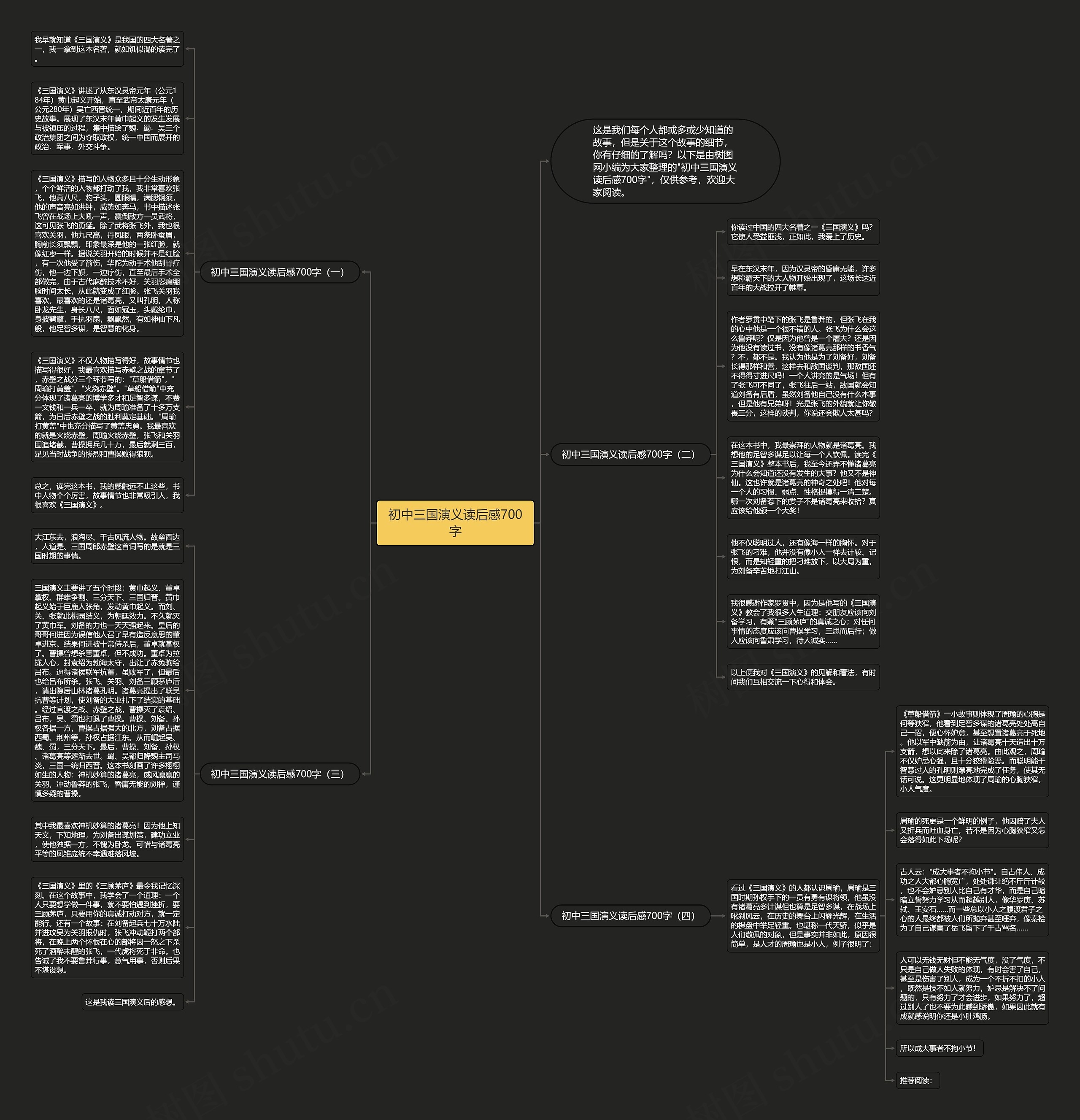 初中三国演义读后感700字思维导图