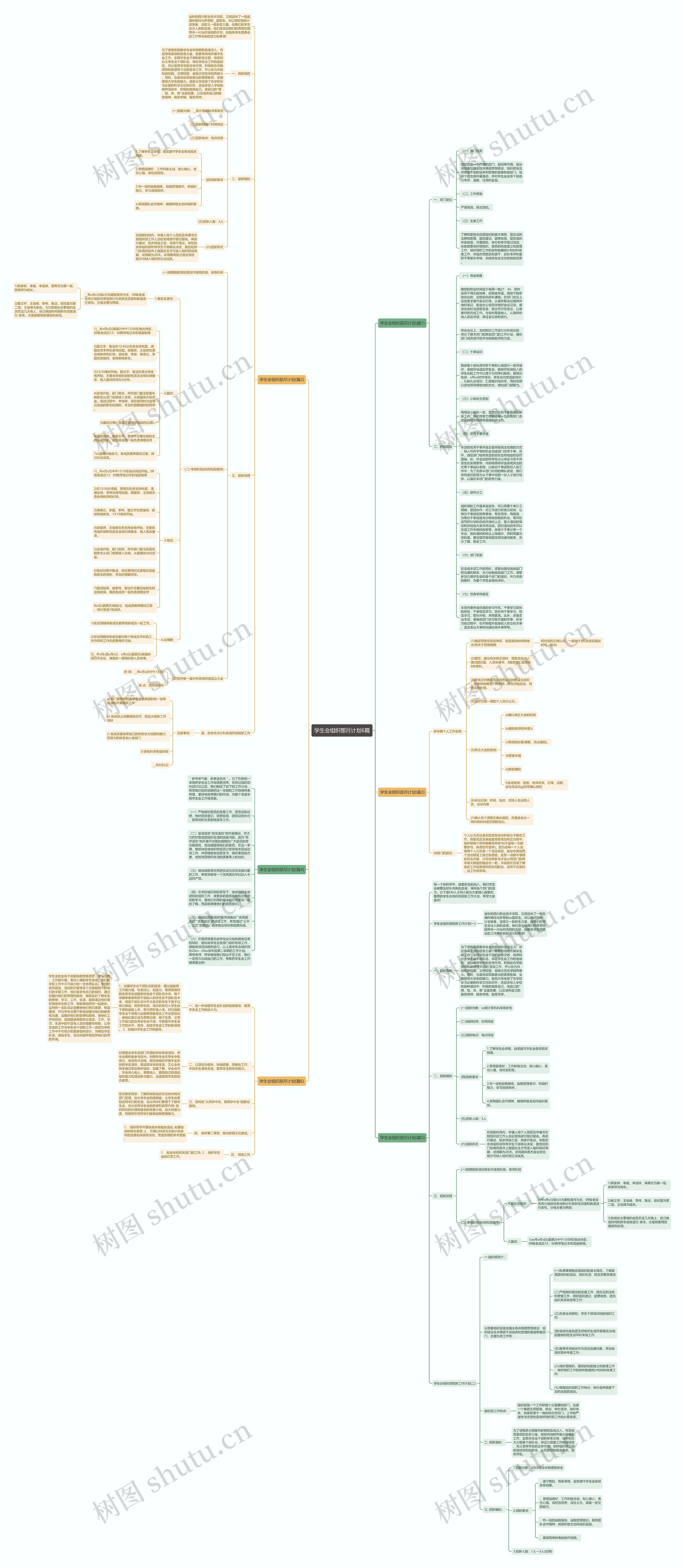 学生会组织部月计划6篇思维导图
