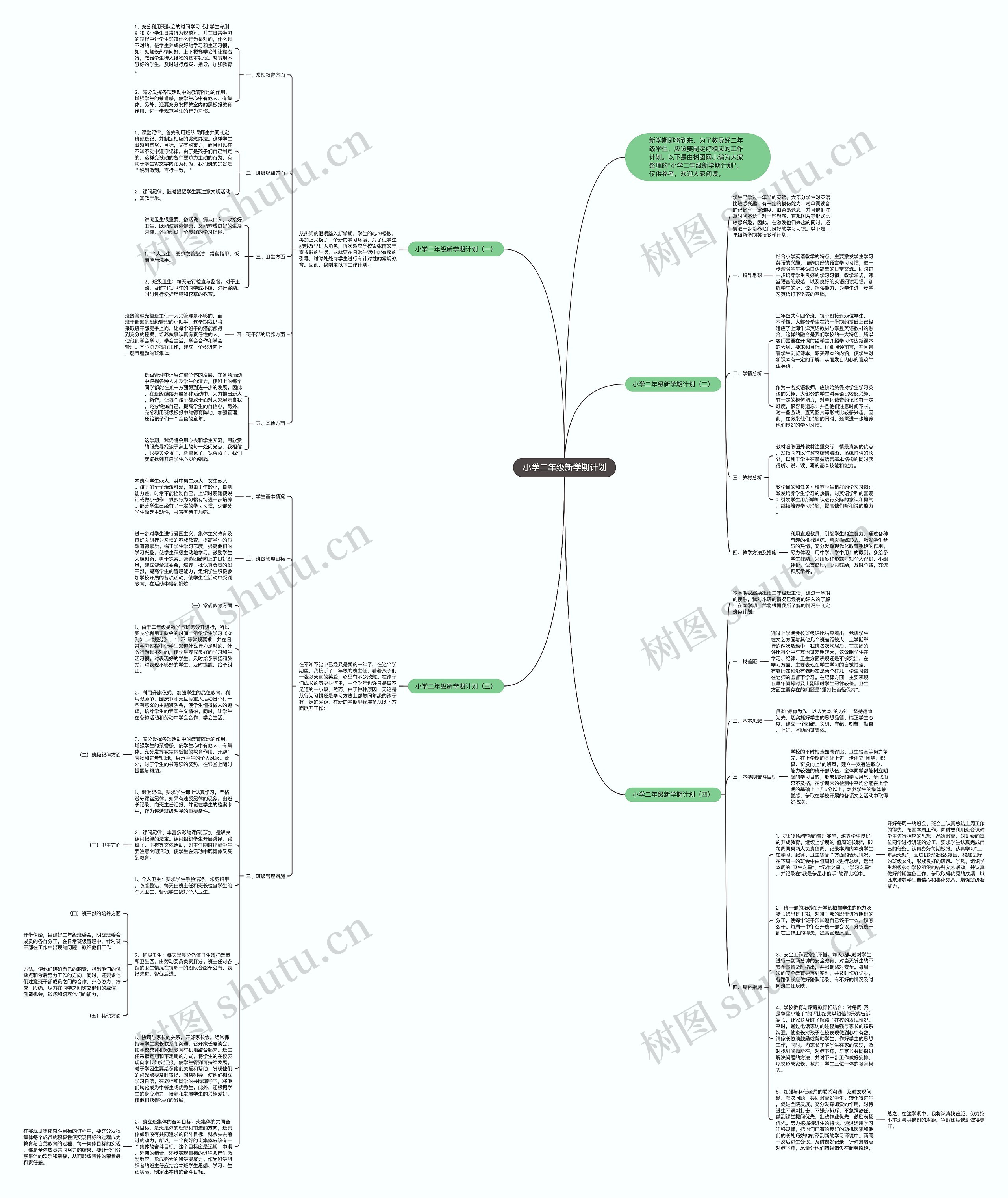 小学二年级新学期计划思维导图