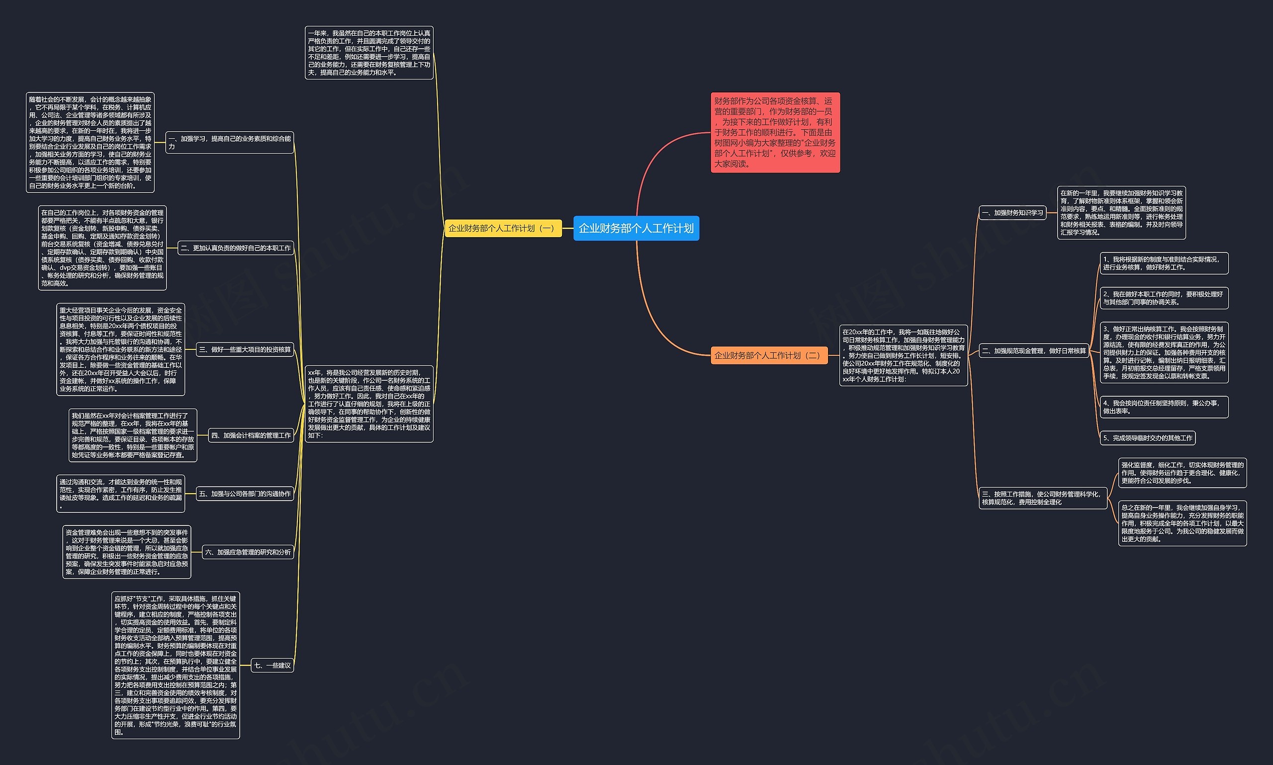 企业财务部个人工作计划思维导图