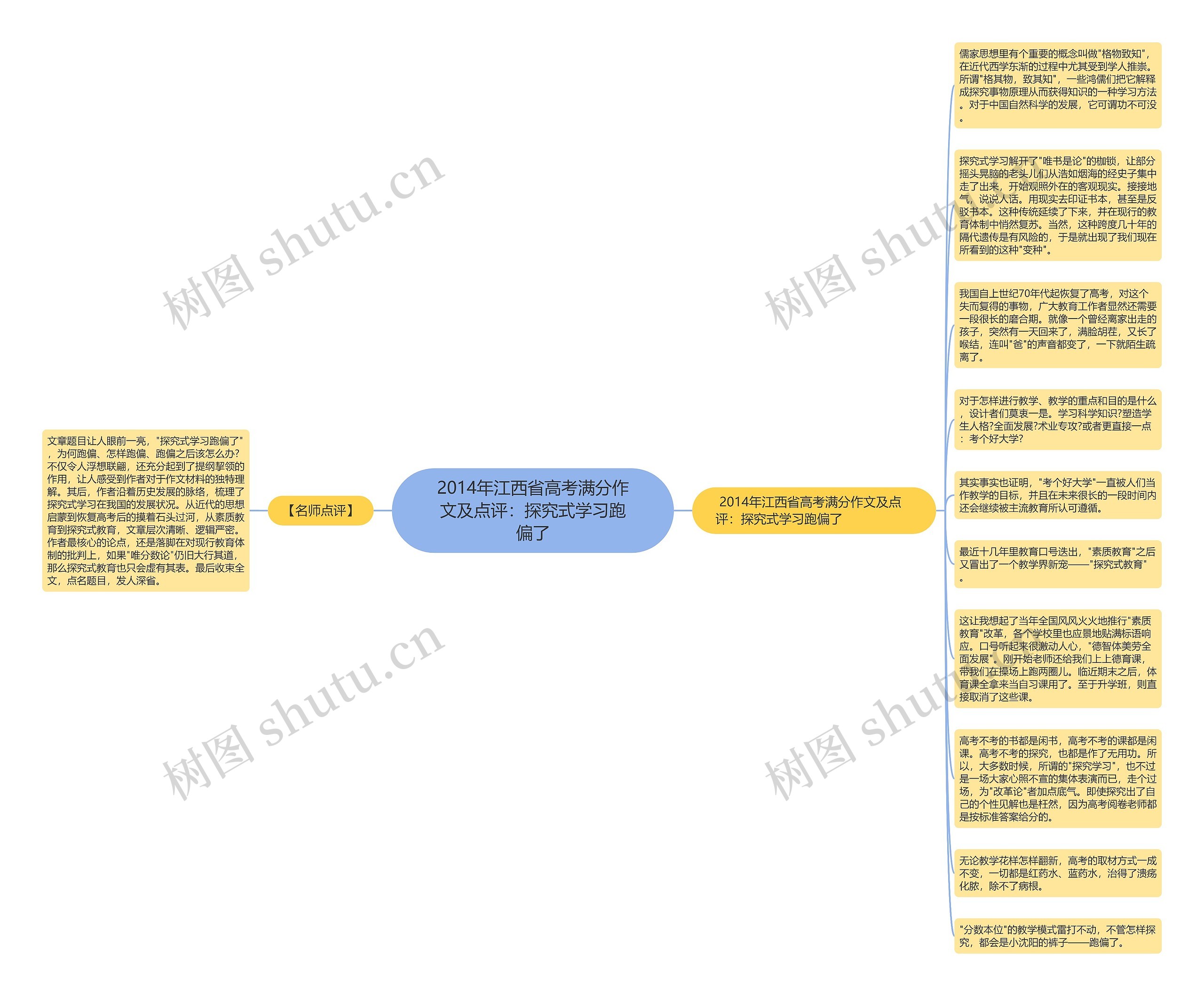 2014年江西省高考满分作文及点评：探究式学习跑偏了