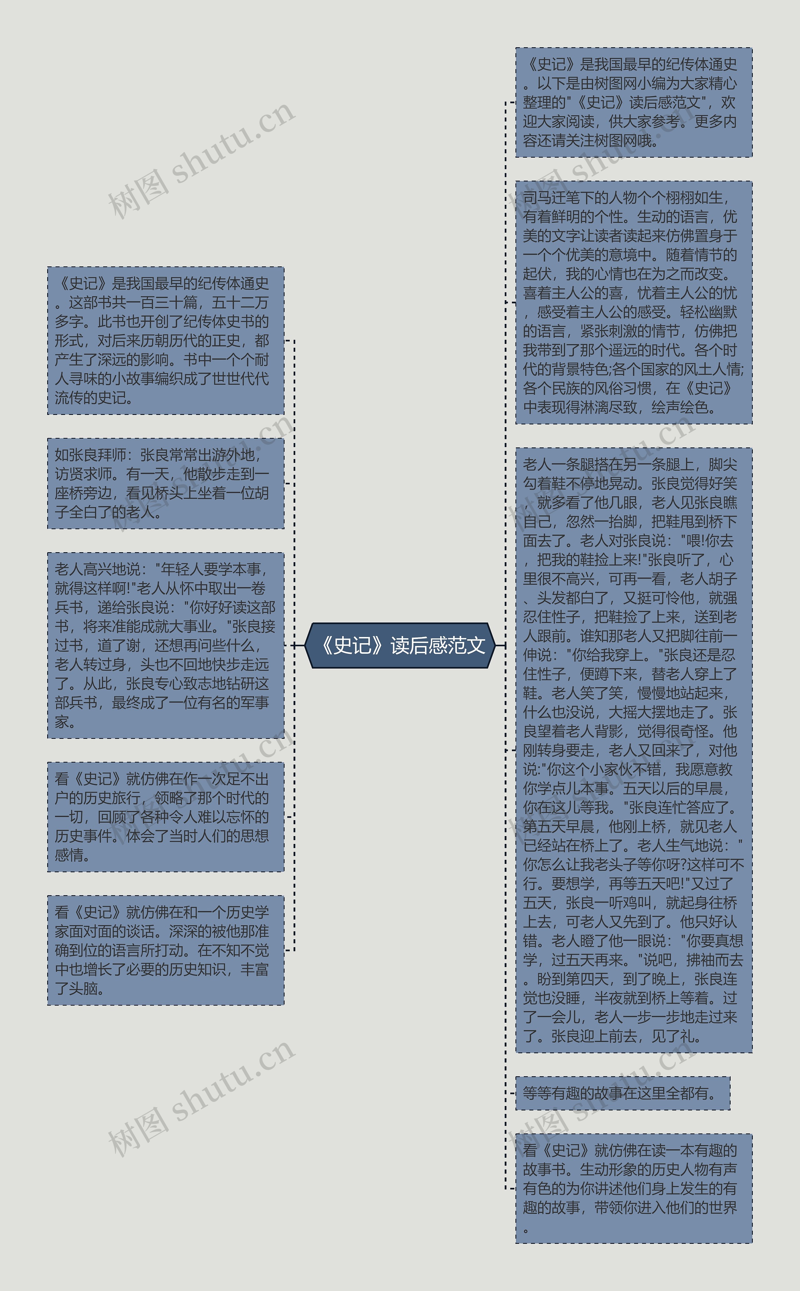 《史记》读后感范文思维导图