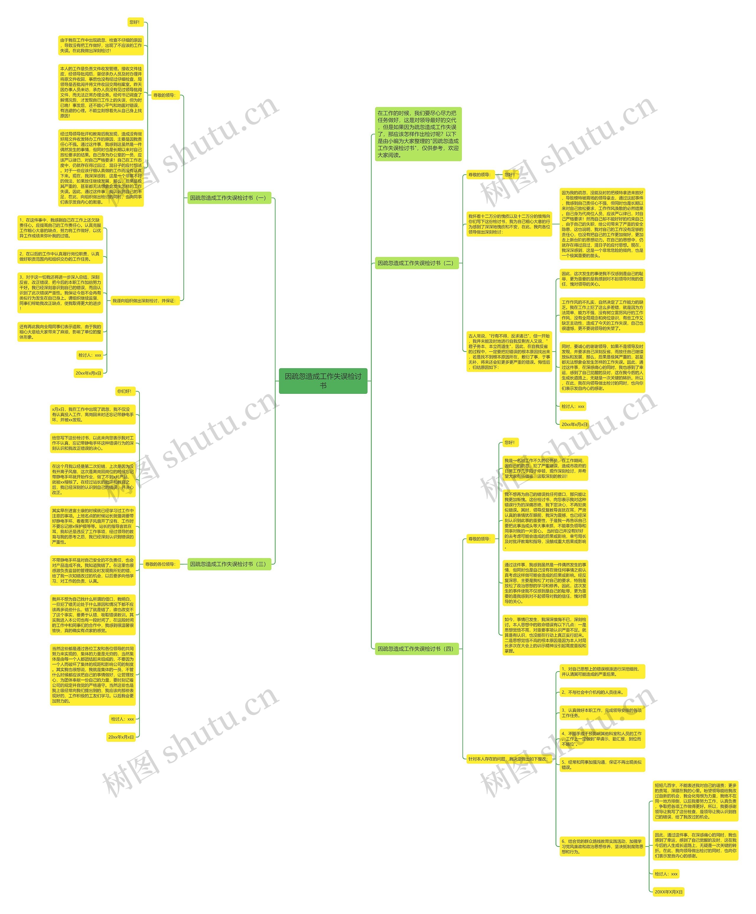 因疏忽造成工作失误检讨书思维导图