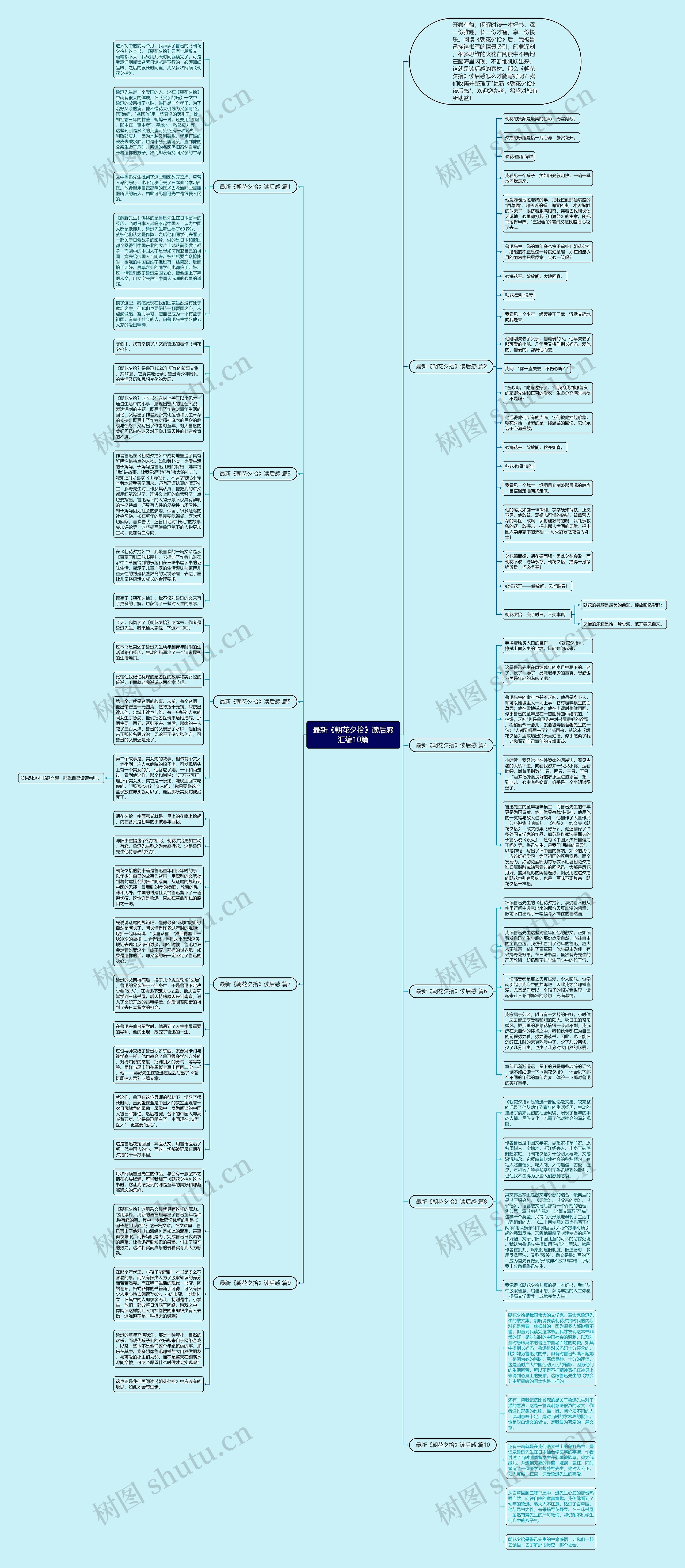 最新《朝花夕拾》读后感汇编10篇思维导图