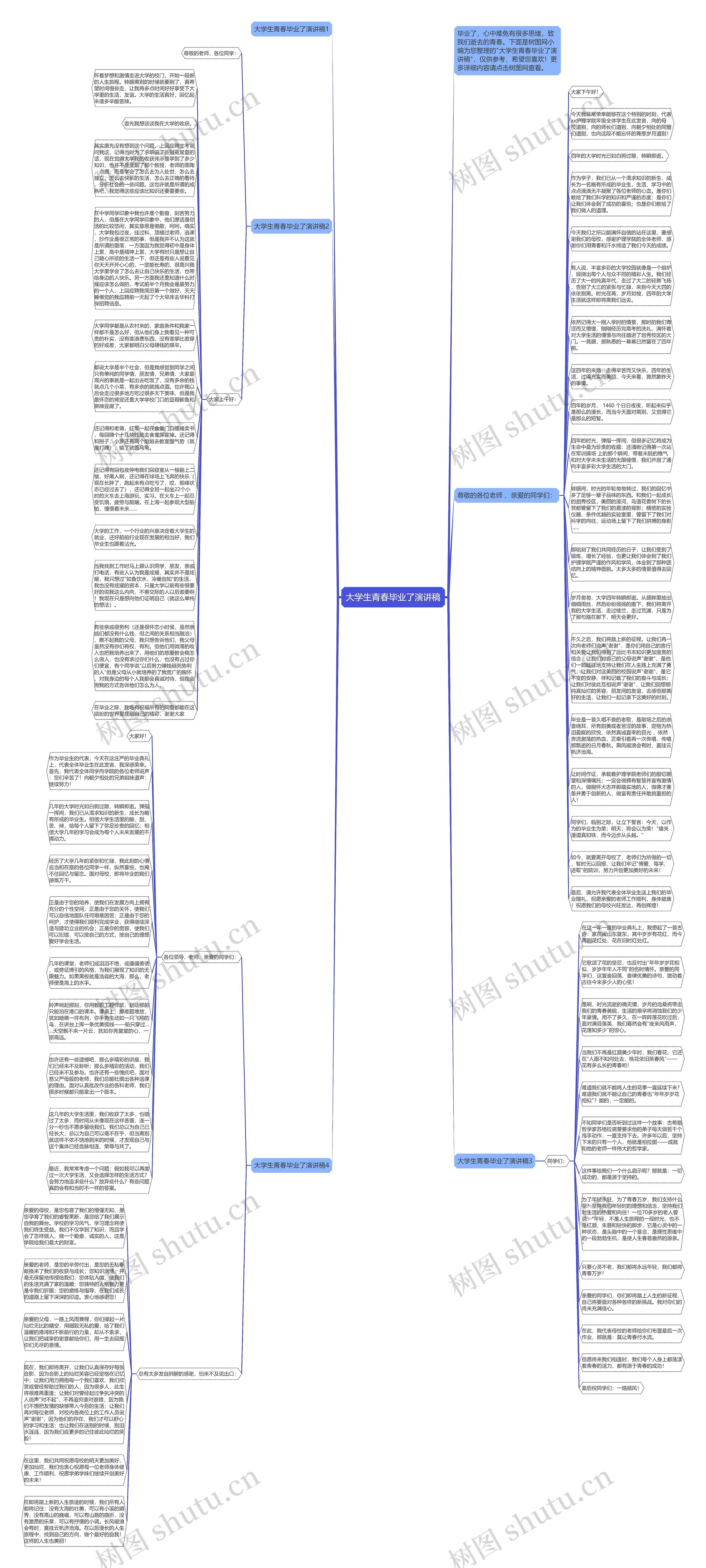 大学生青春毕业了演讲稿思维导图
