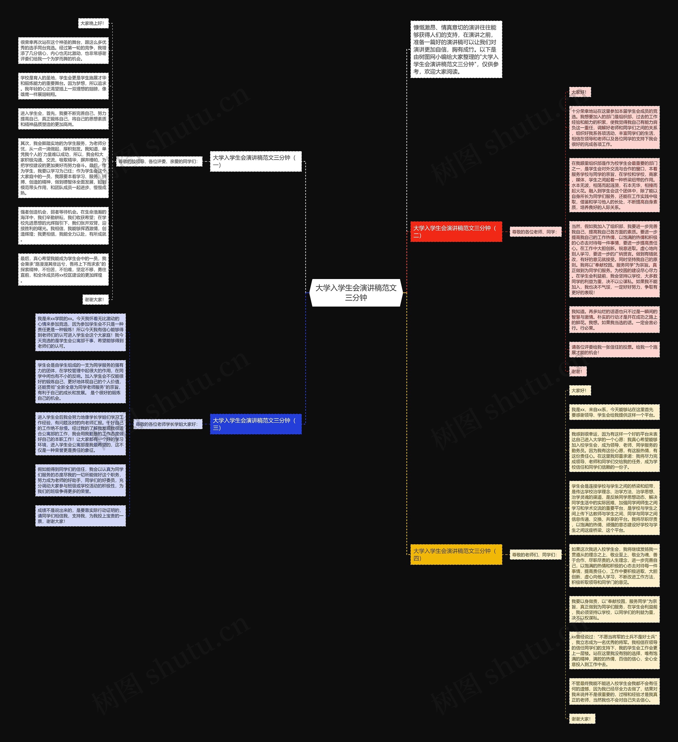 大学入学生会演讲稿范文三分钟思维导图